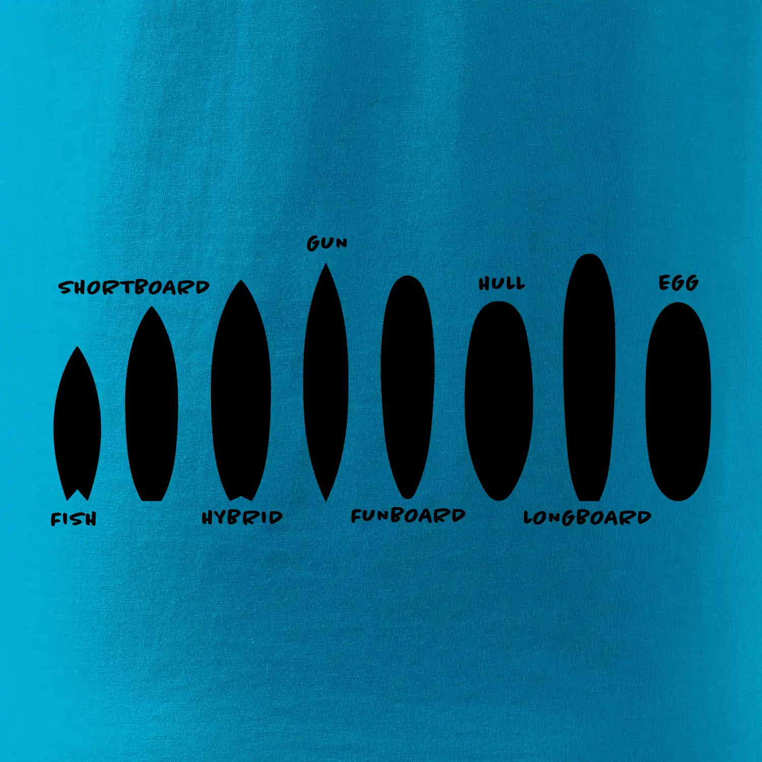 Typy surfů