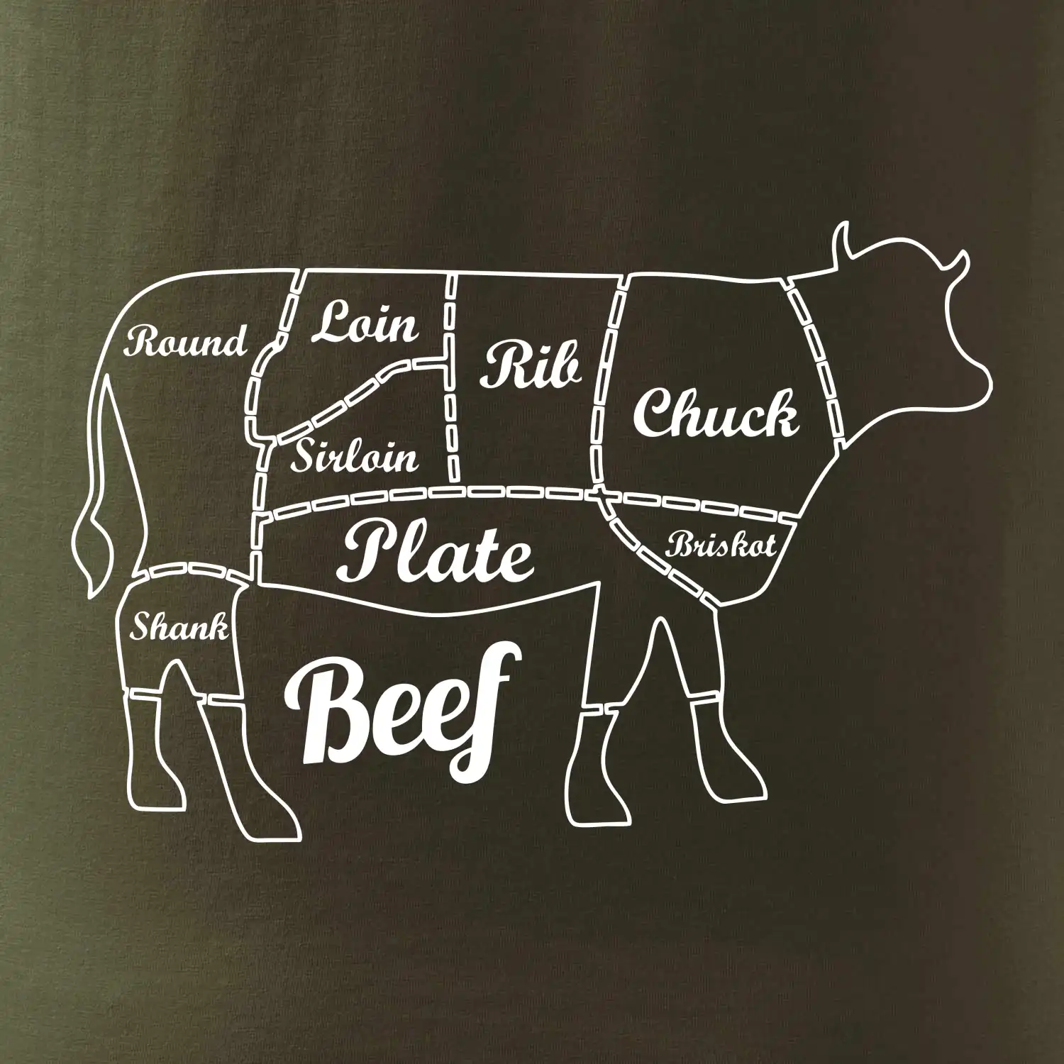 Kráva nákres rozřezání Anglicky