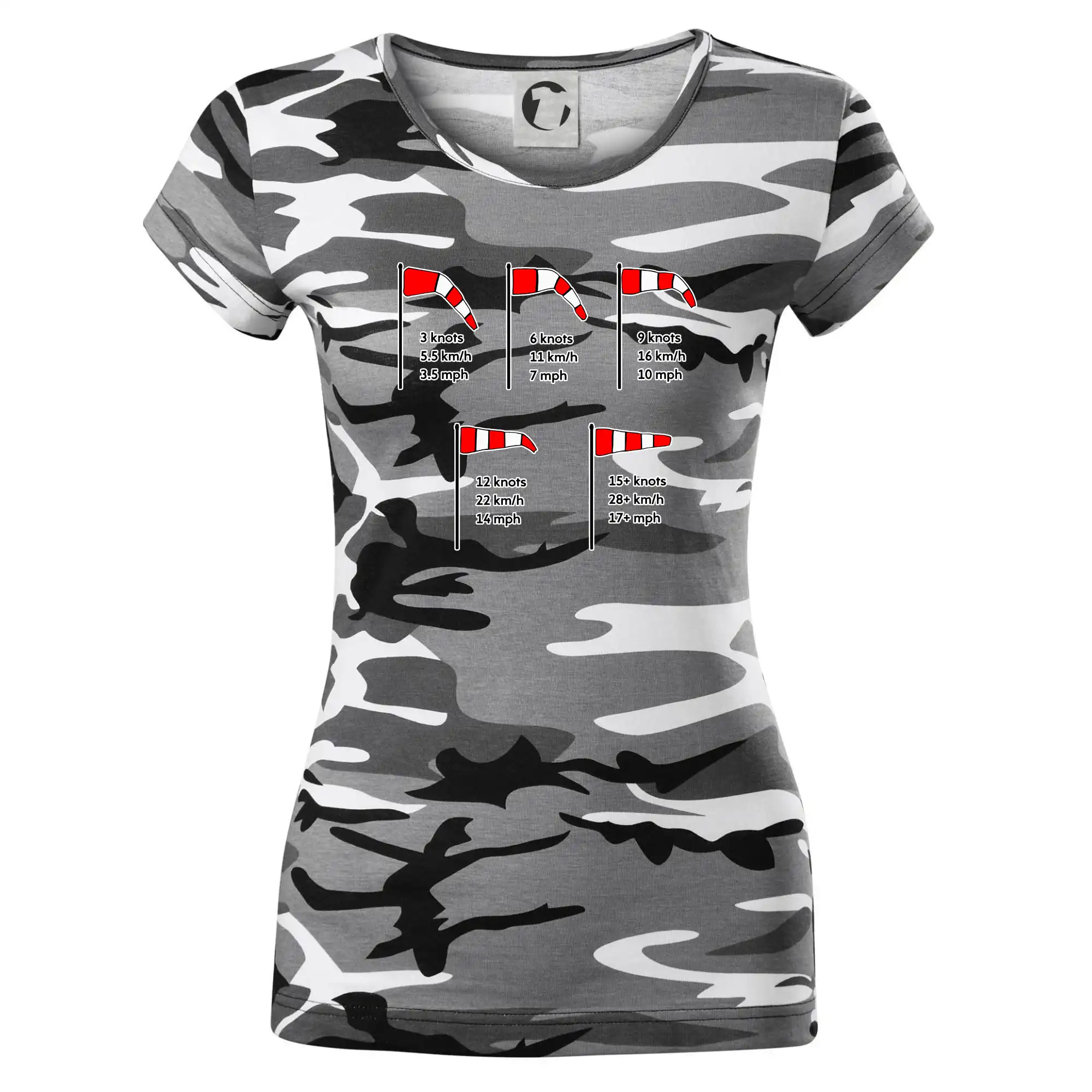 Větrný rukáv rychlosti