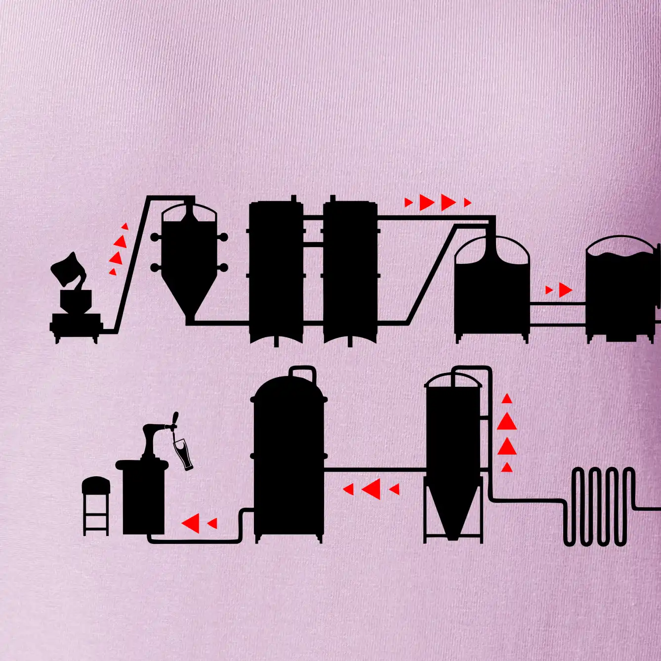 Pivní cesta od výroby k výčepu