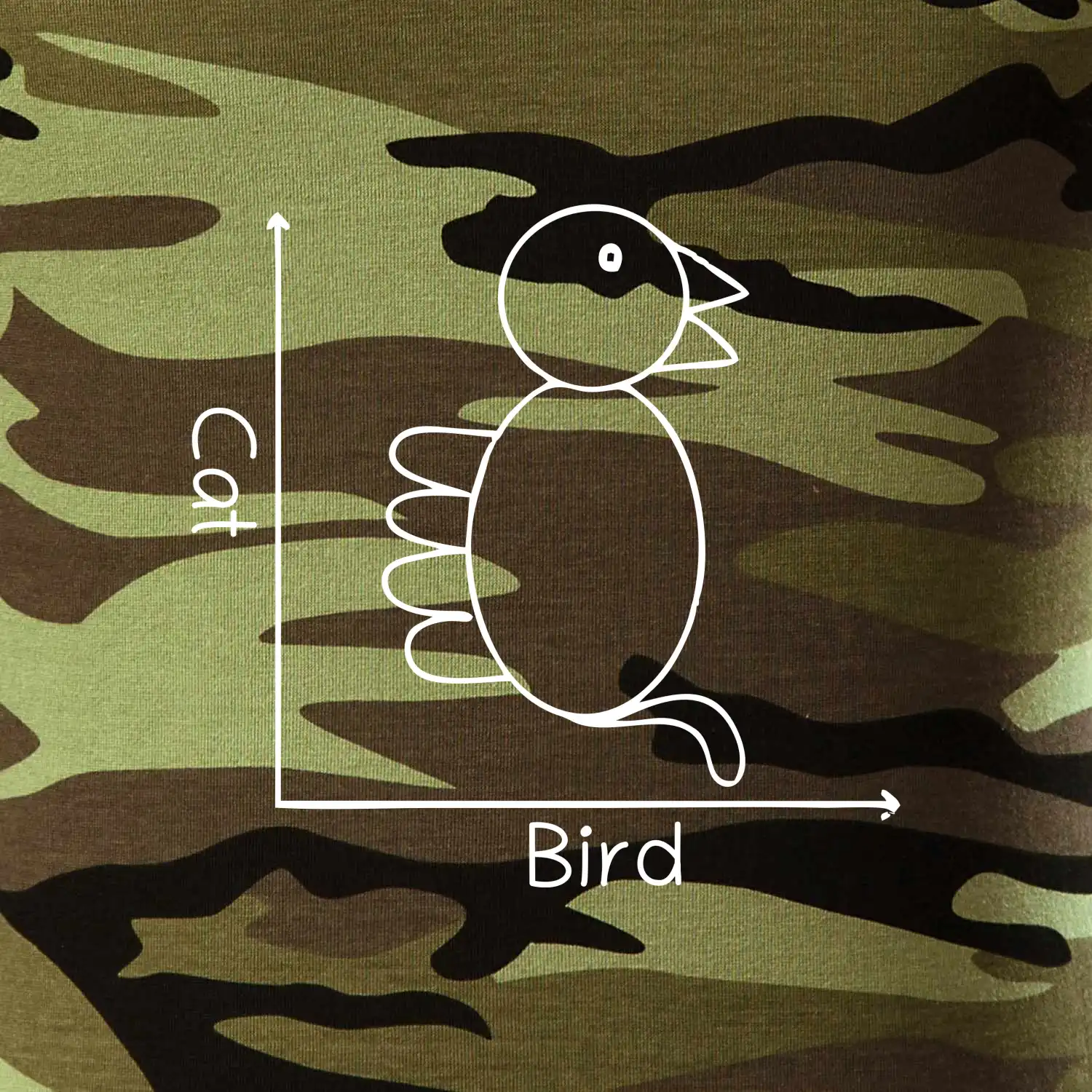Cat bird diagram