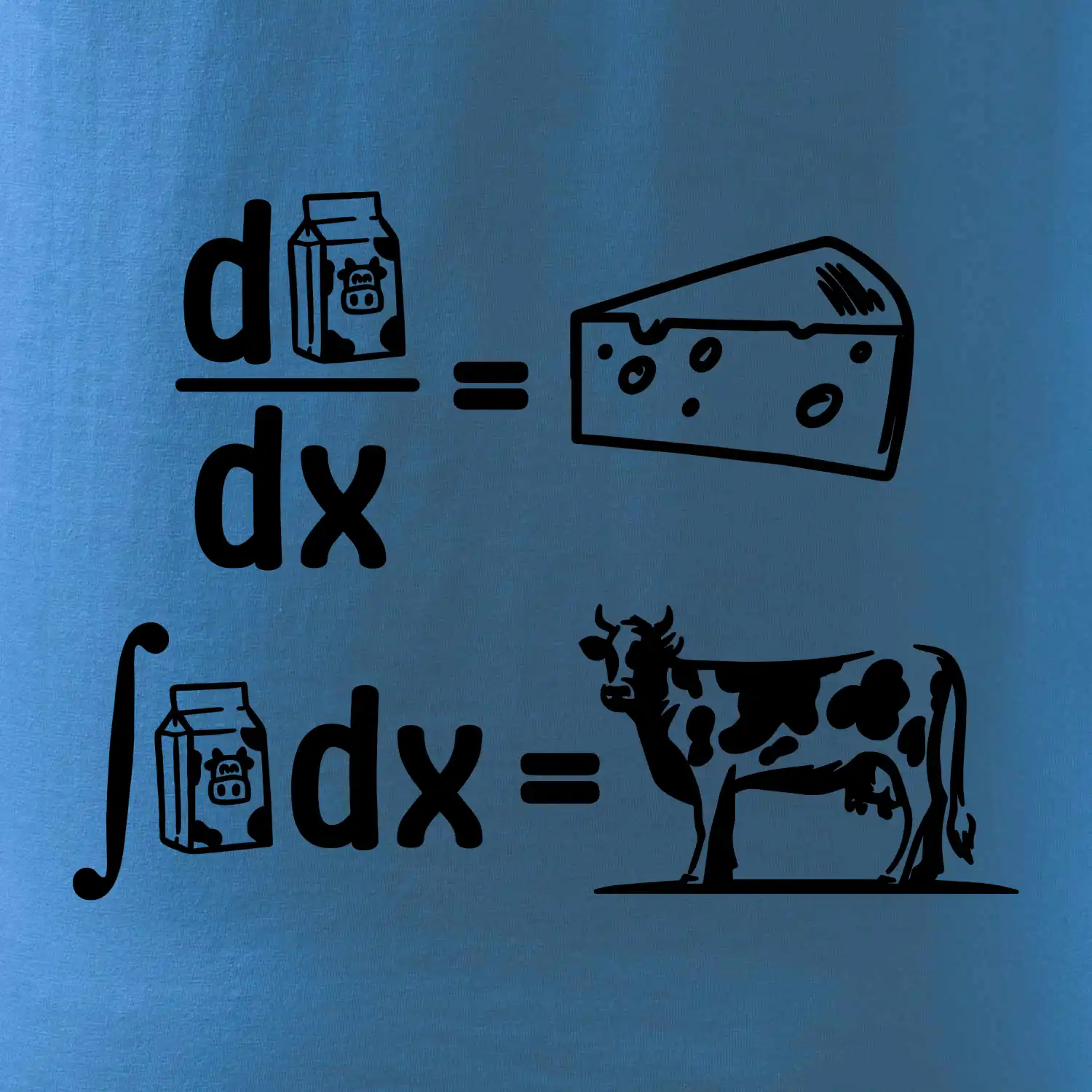Matematika mléko