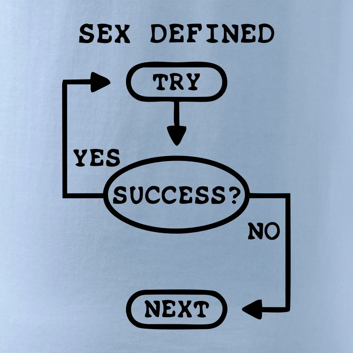 Sex diagram