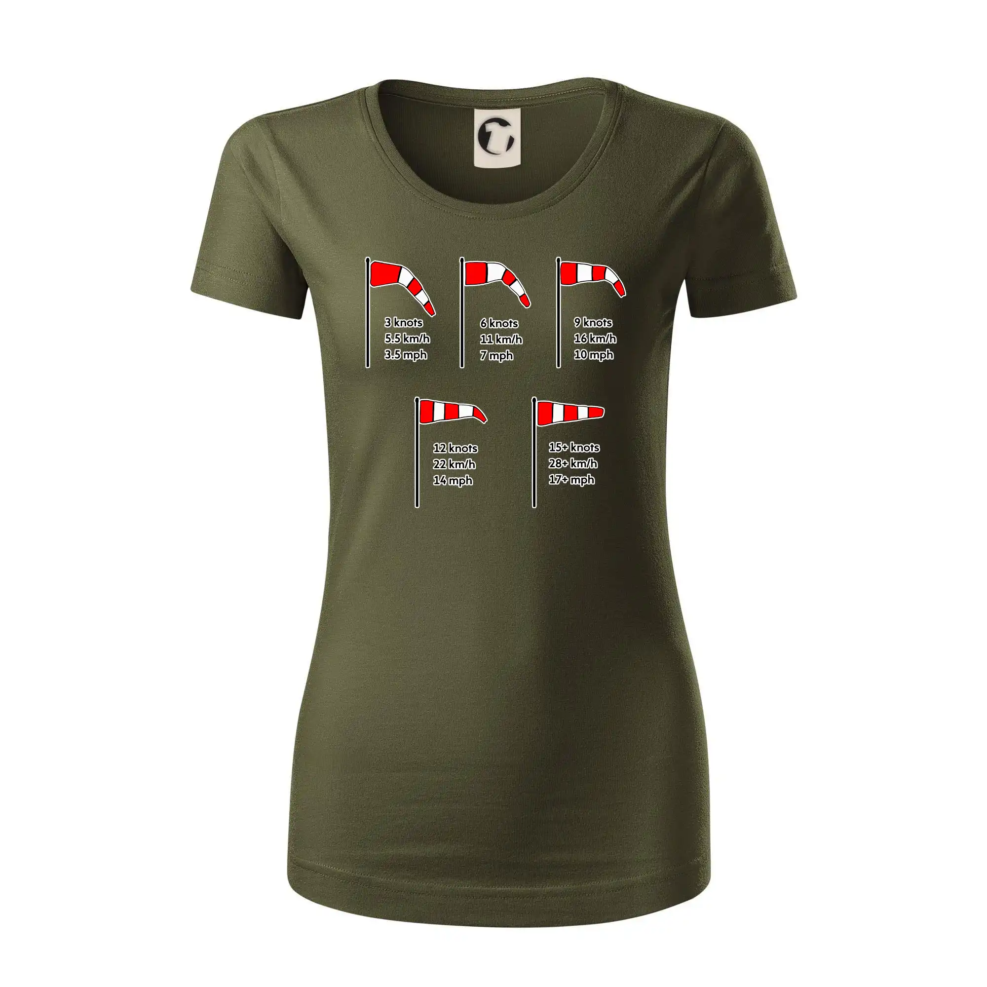 Větrný rukáv rychlosti