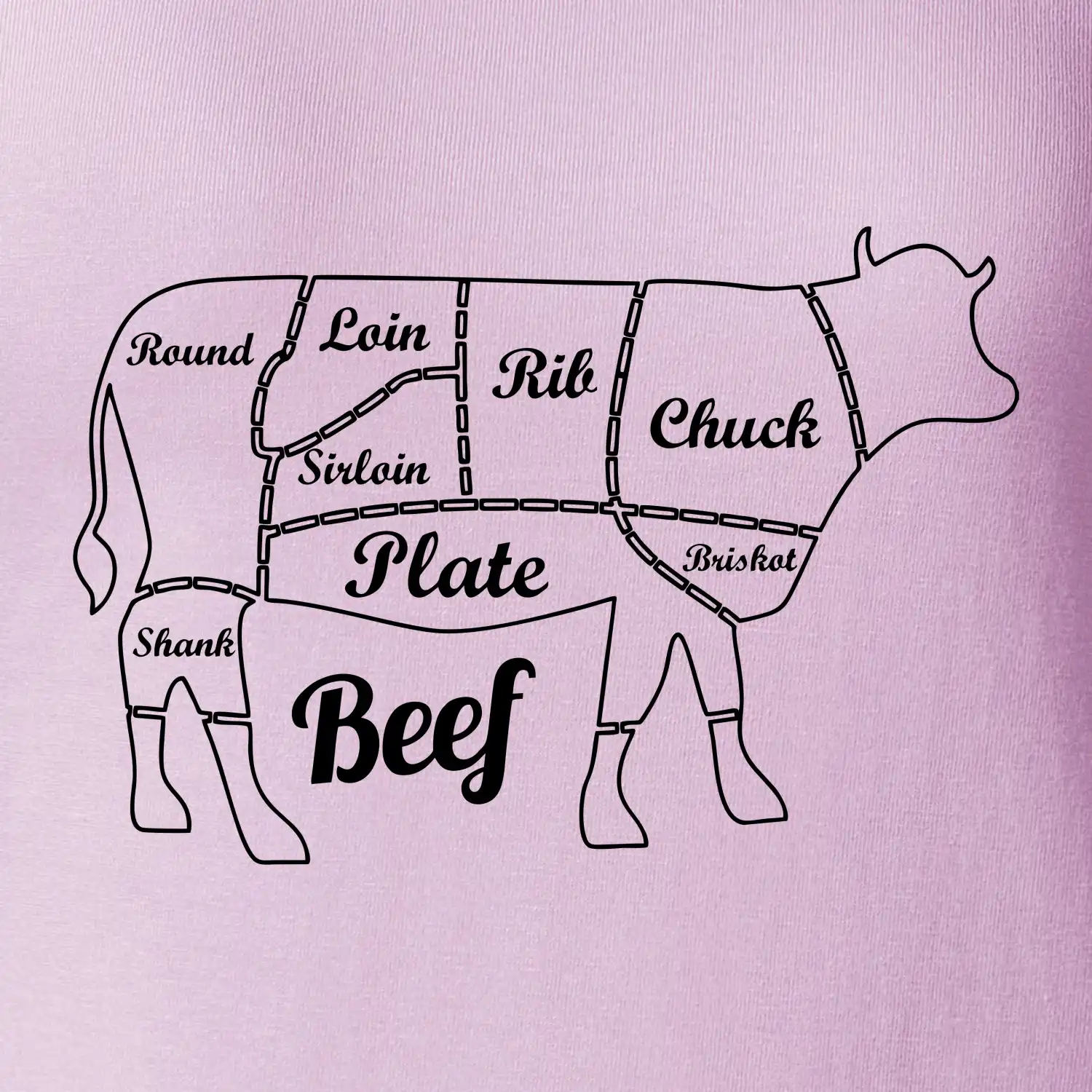 Kráva nákres rozřezání Anglicky