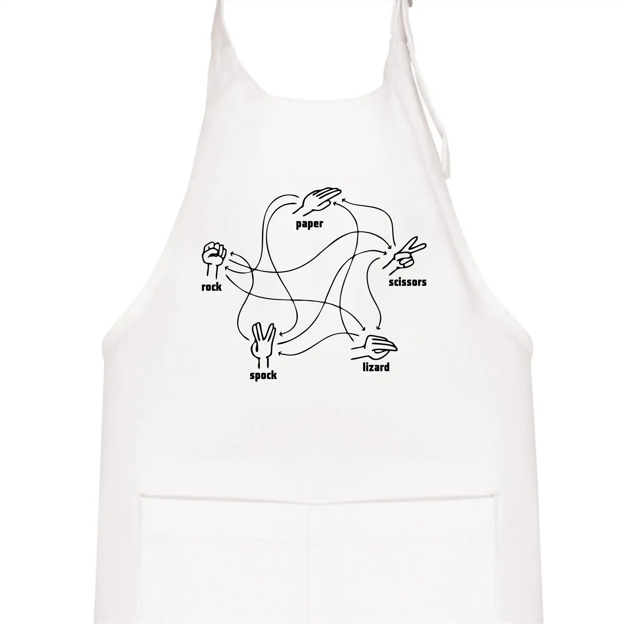 Kámen nůžky papír Spock