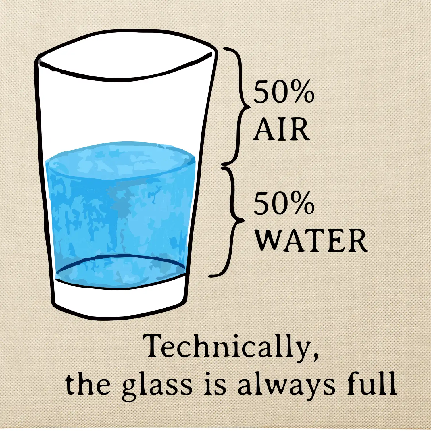Technically, the glass is always full