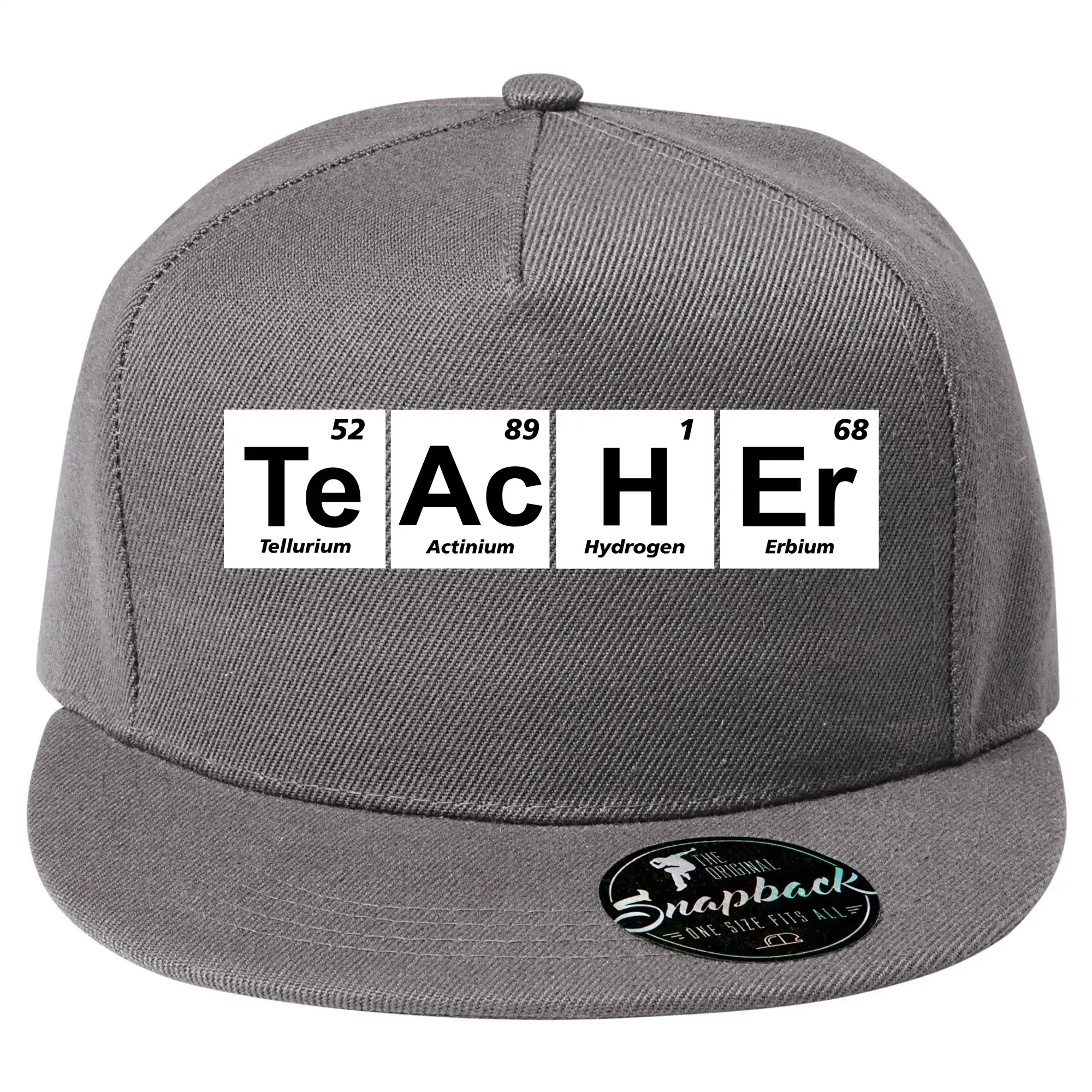 Periodická tabulka - Teacher