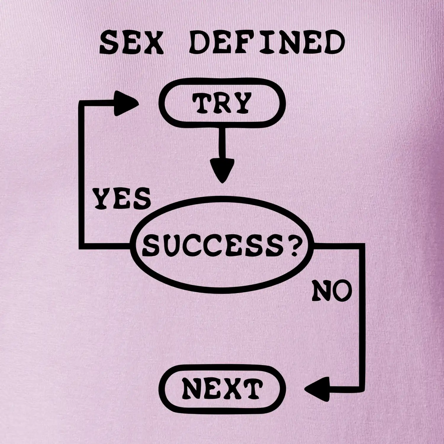 Sex diagram