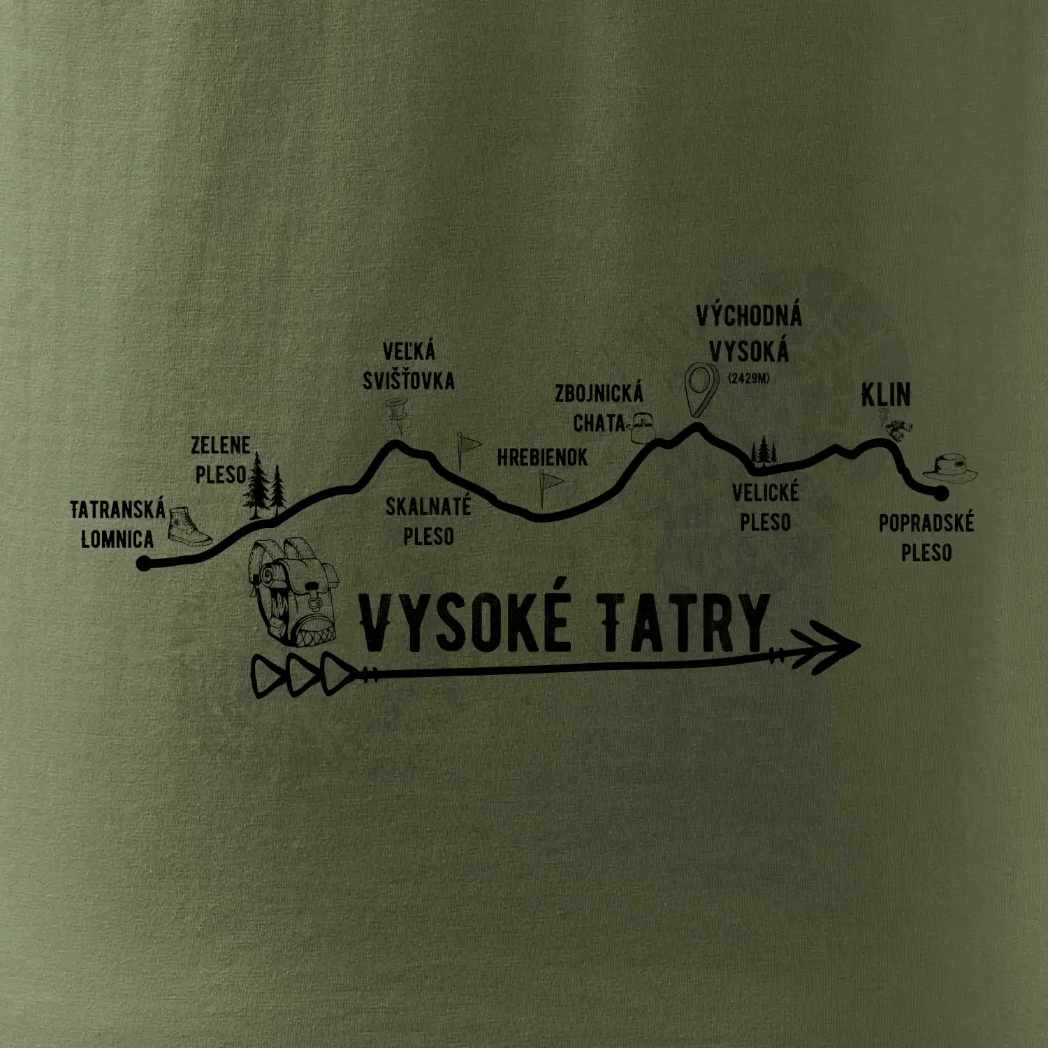 Vysoké Tatry - profil cesty