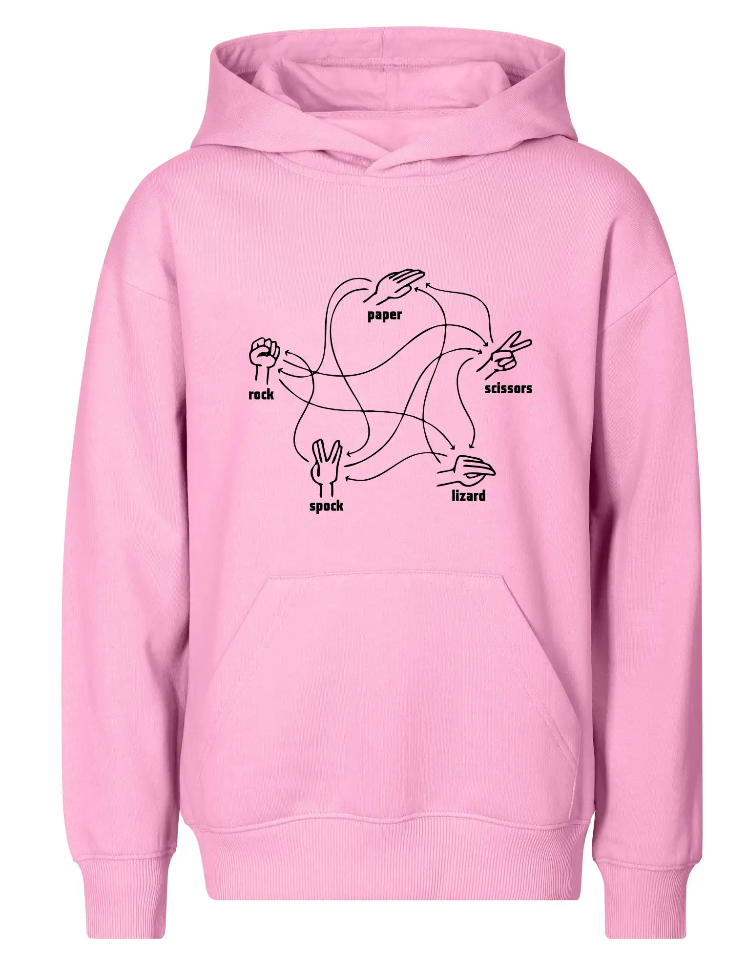 Kámen nůžky papír Spock