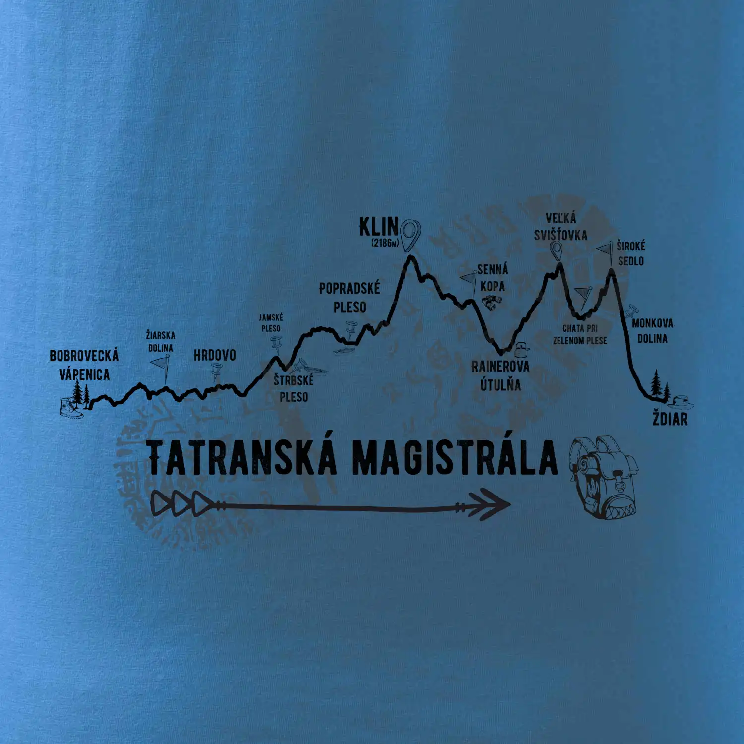 Profil Tatranská magistrála