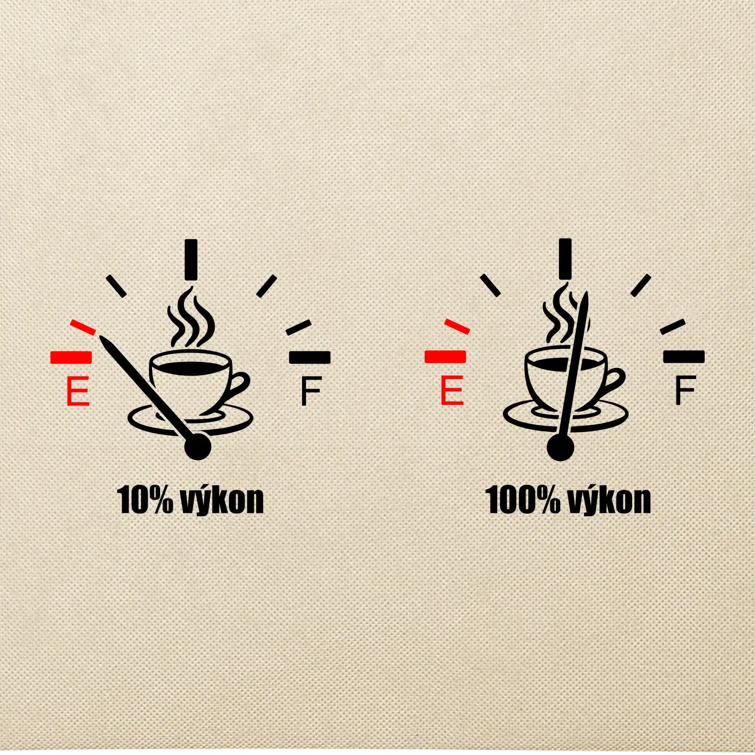 Výkon kafe