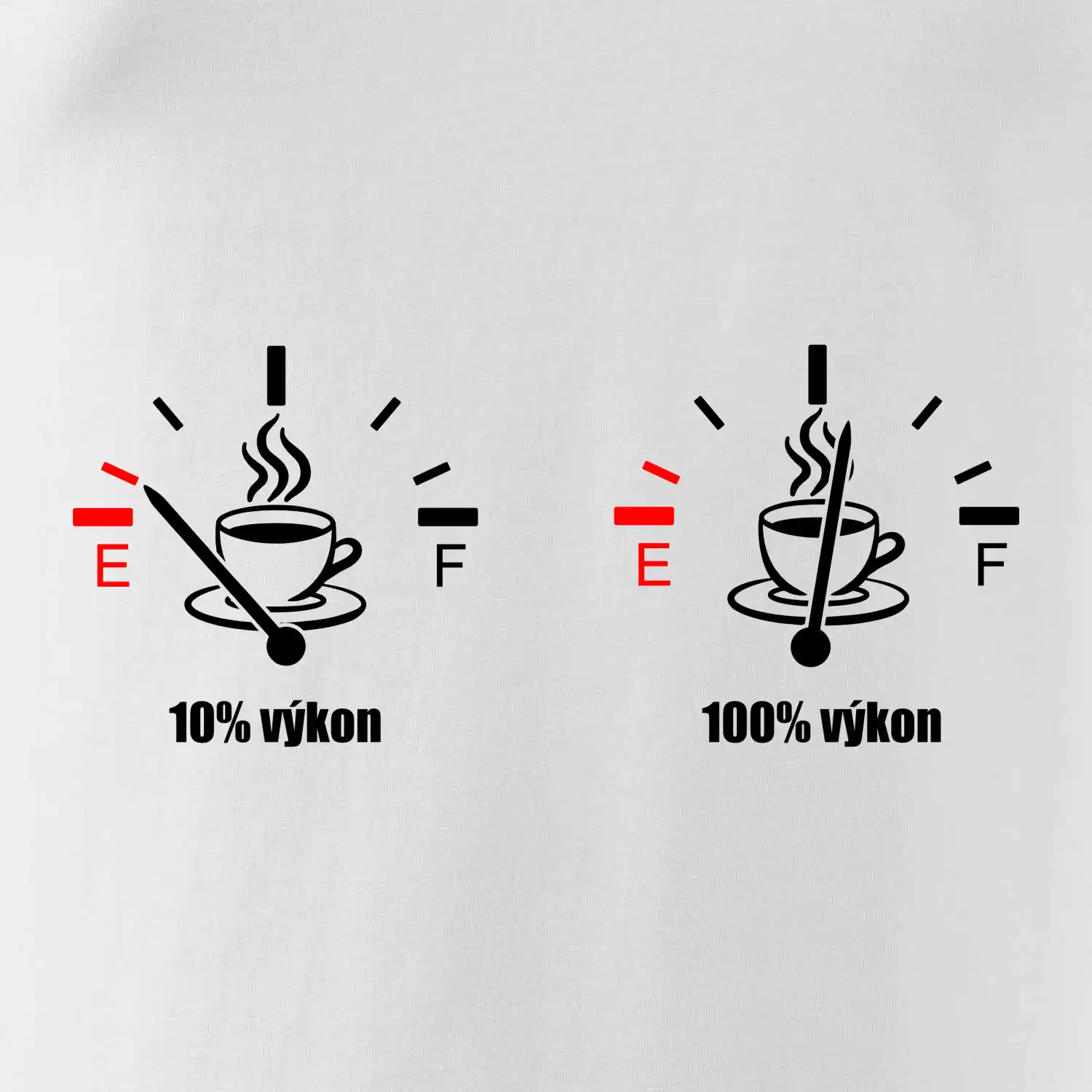 Výkon kafe