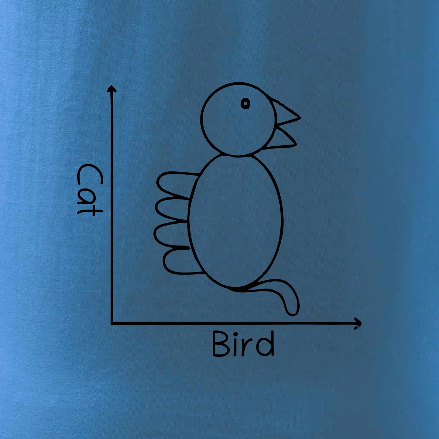 Cat bird diagram