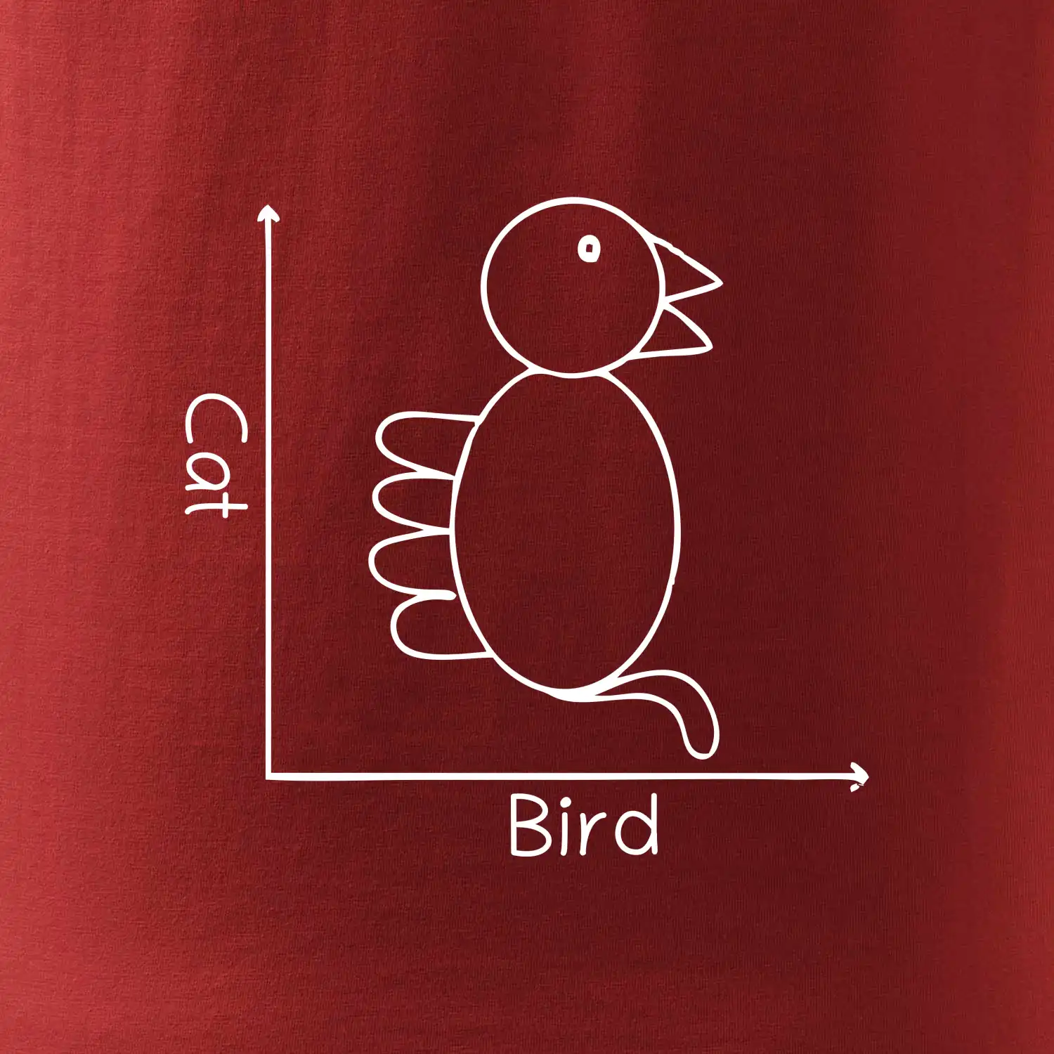 Cat bird diagram