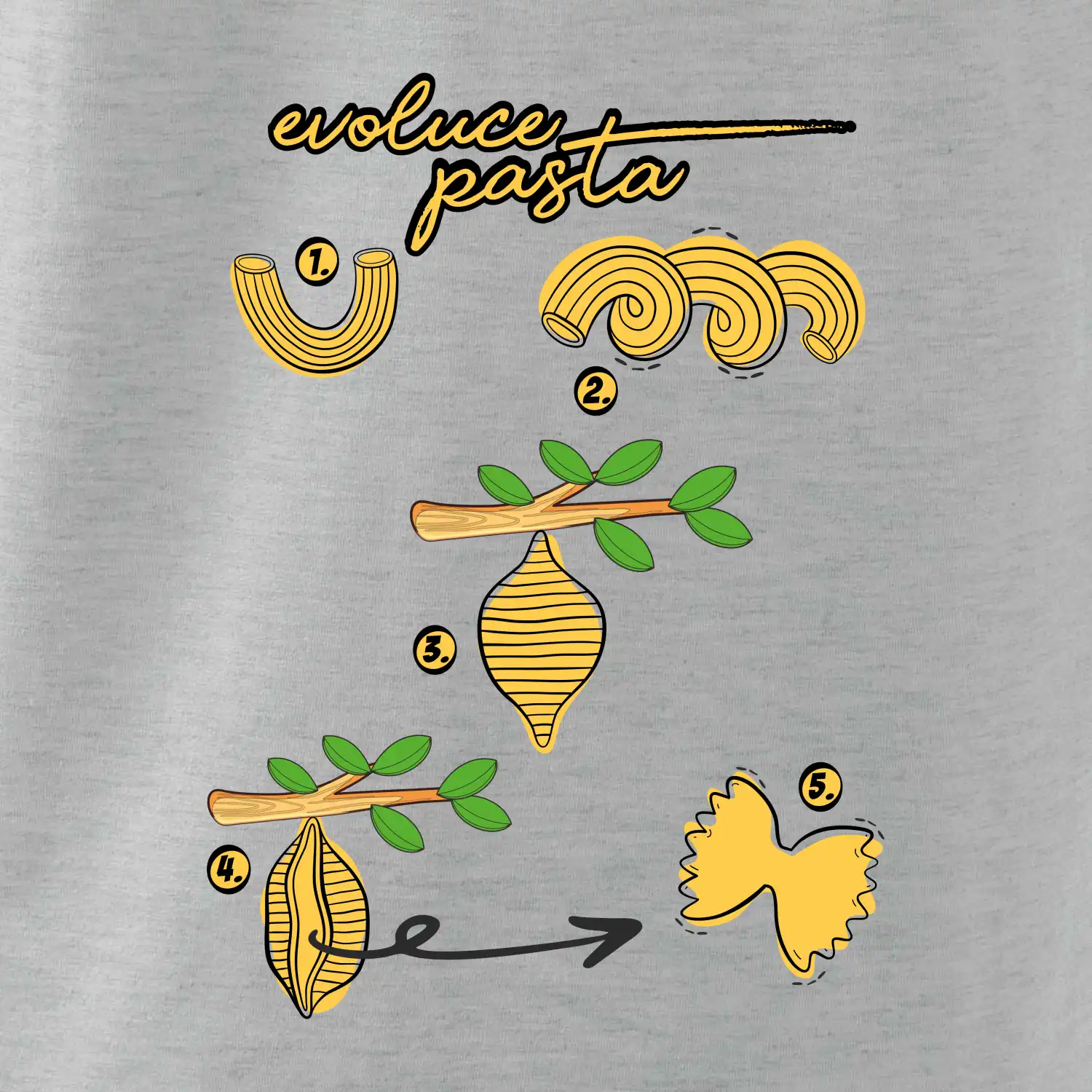 Evoluce pasta