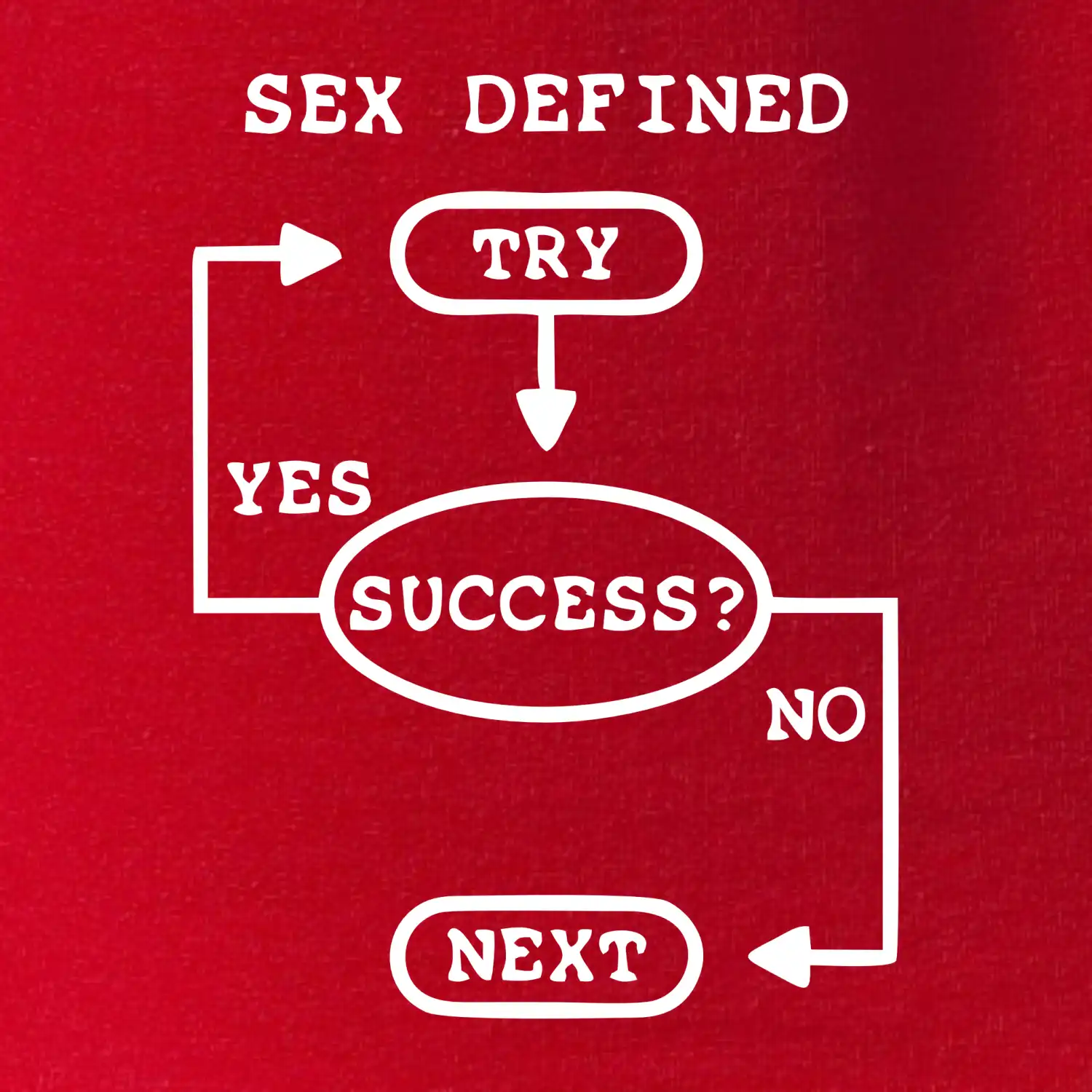 Sex diagram