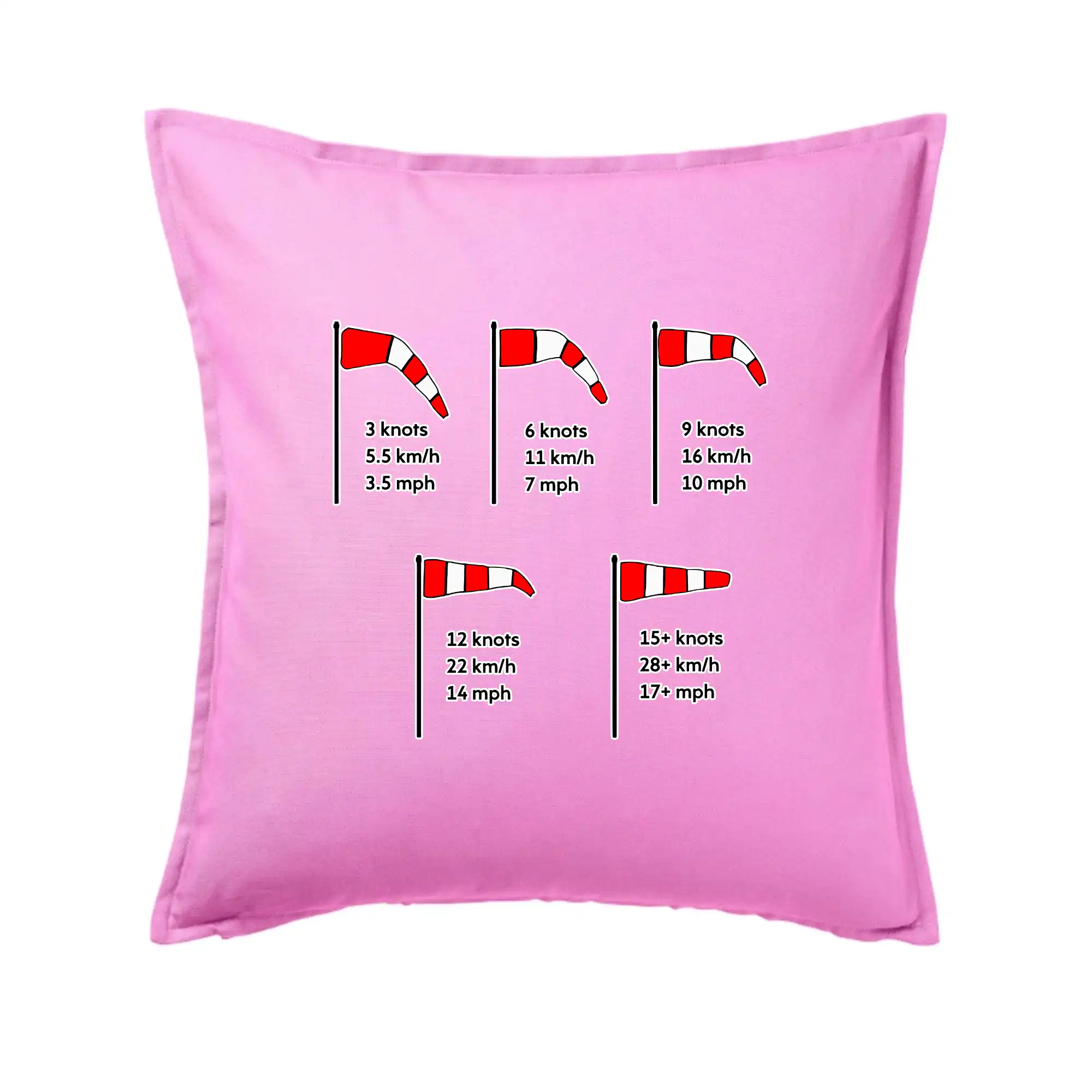 Větrný rukáv rychlosti