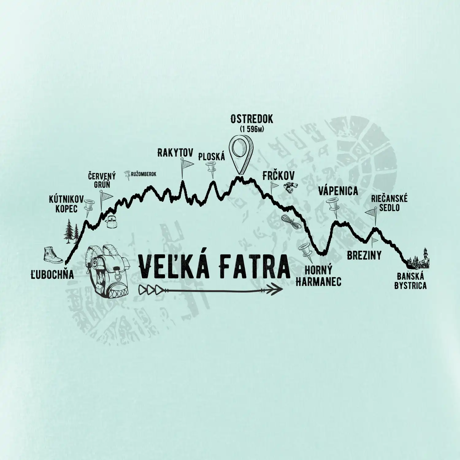 Profil kopca Veľká Fatra