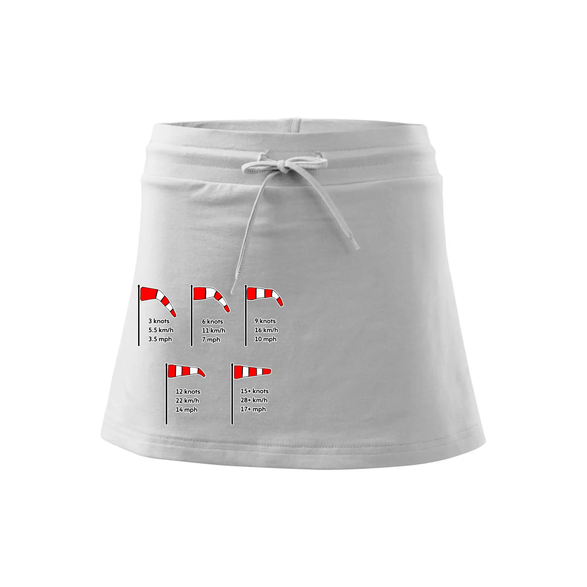 Větrný rukáv rychlosti