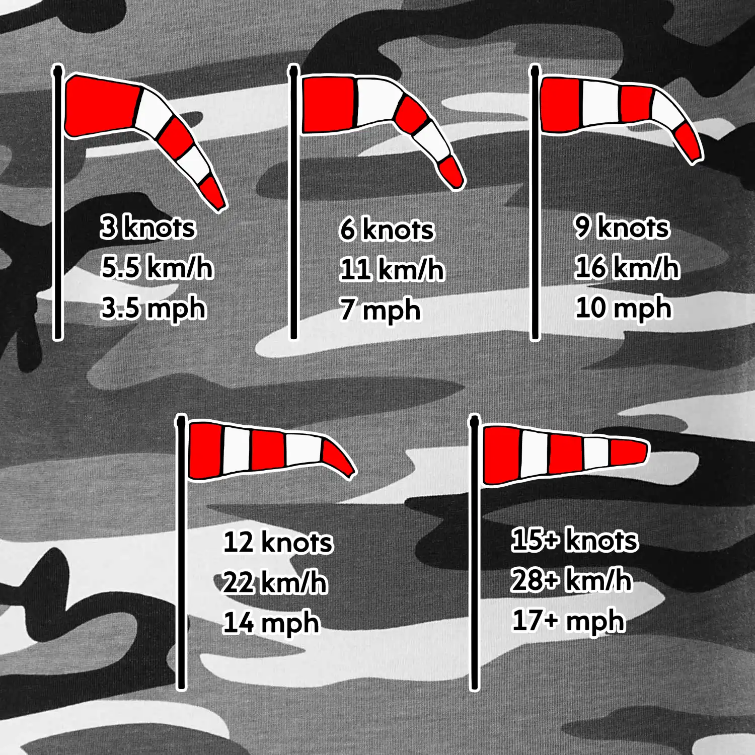 Větrný rukáv rychlosti