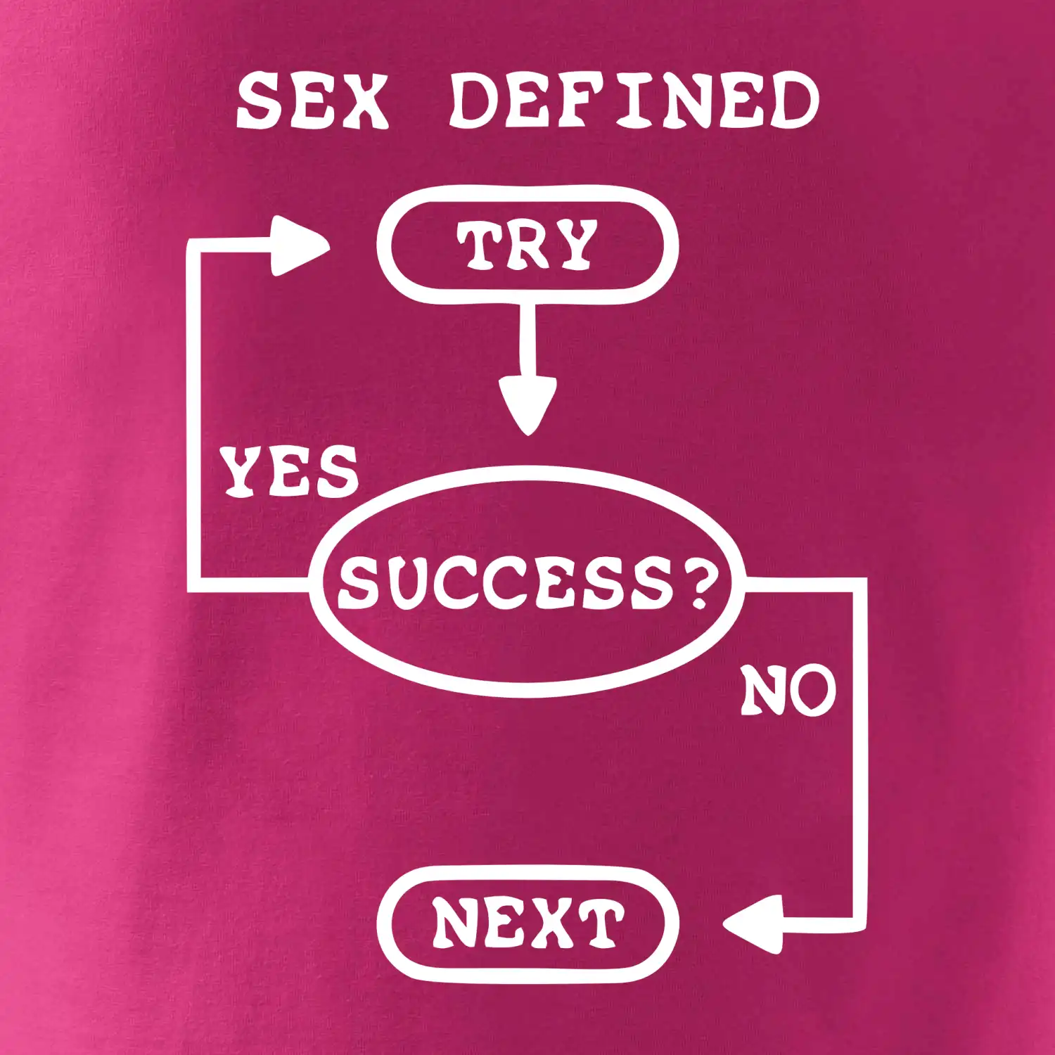 Sex diagram