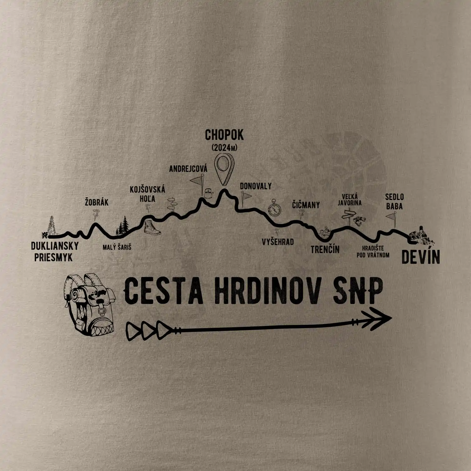 Profil Cesta hrdinov SNP