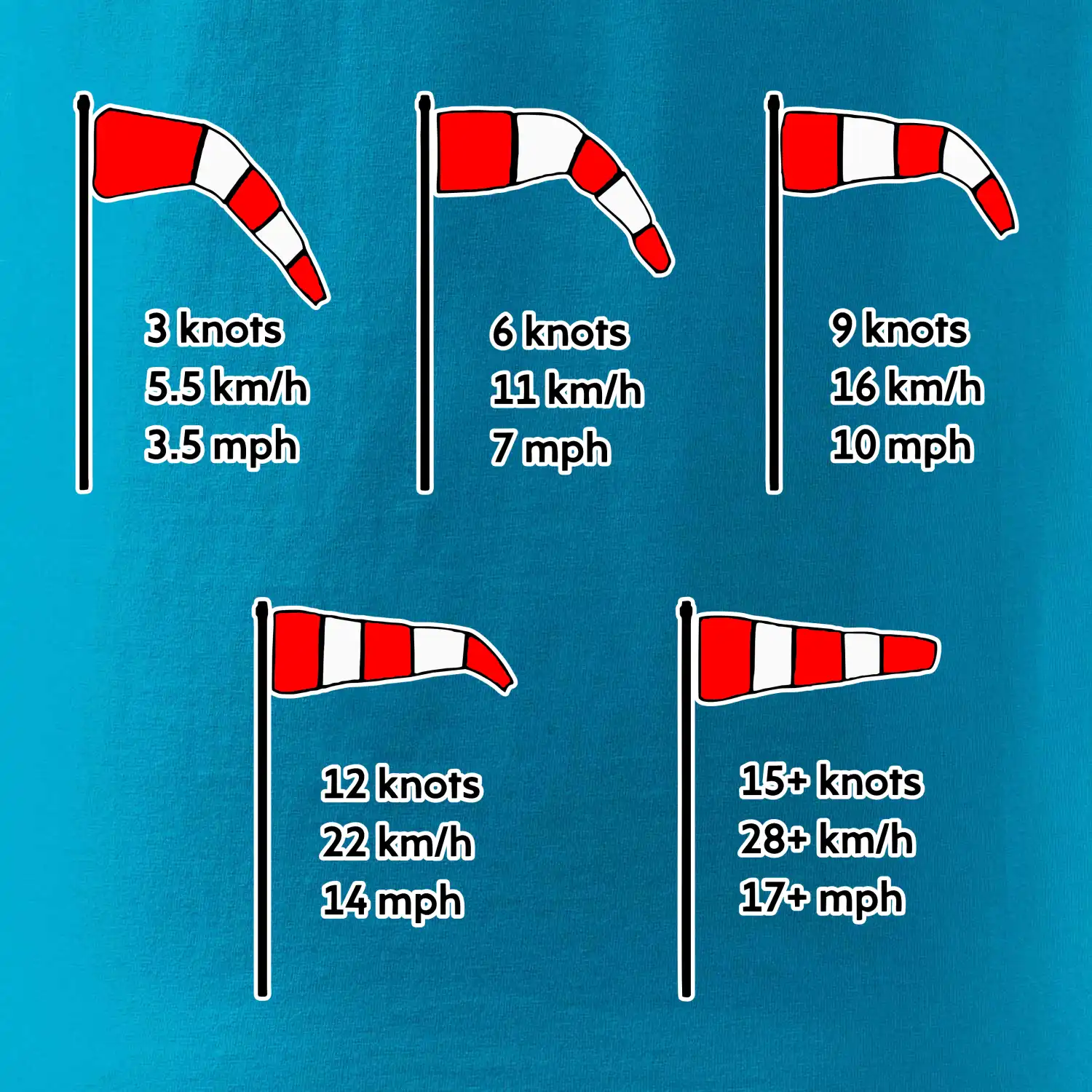Větrný rukáv rychlosti