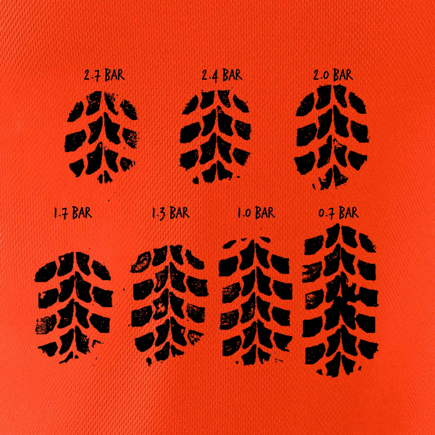Pneumatiky - obtisk v závislosti na tlaku