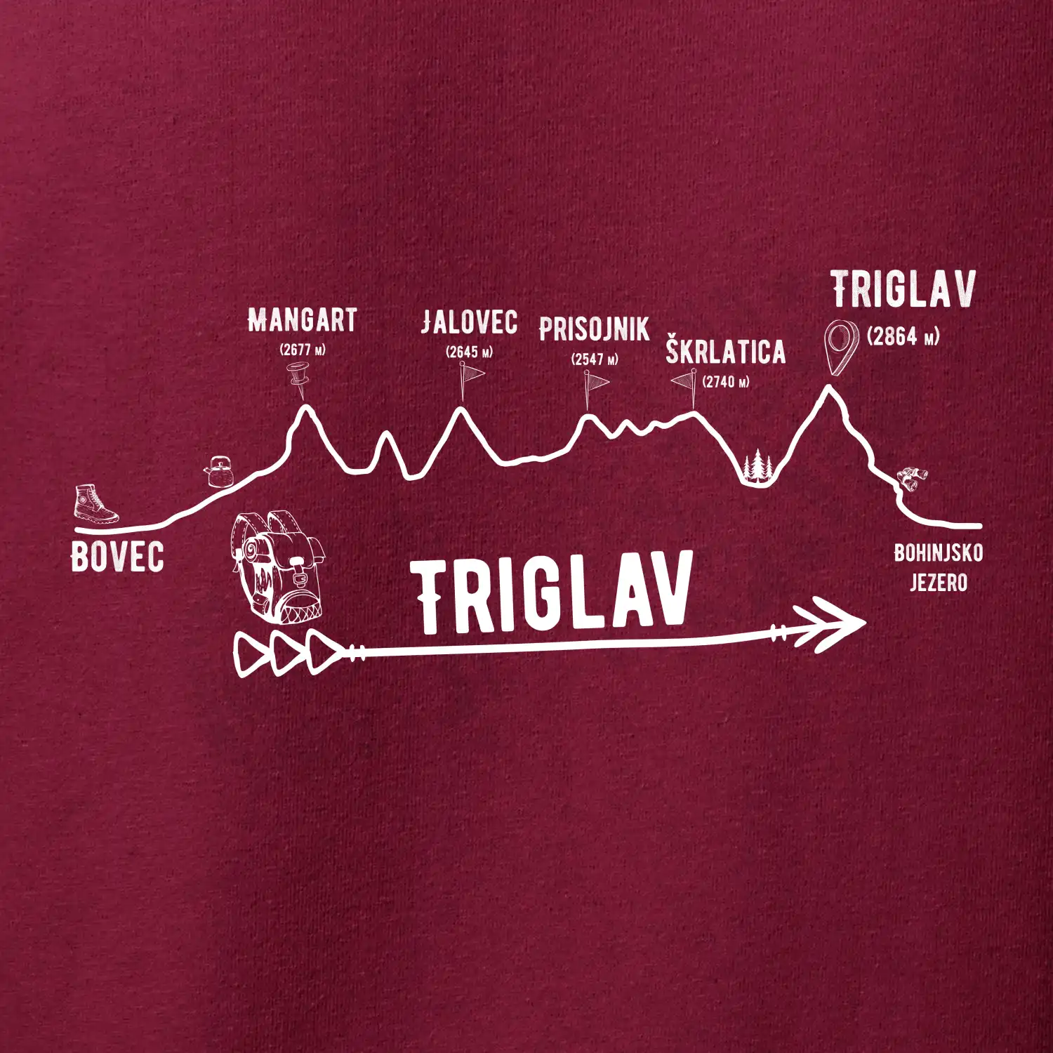 Profil Triglav  Bovec - Bohinjské jezero