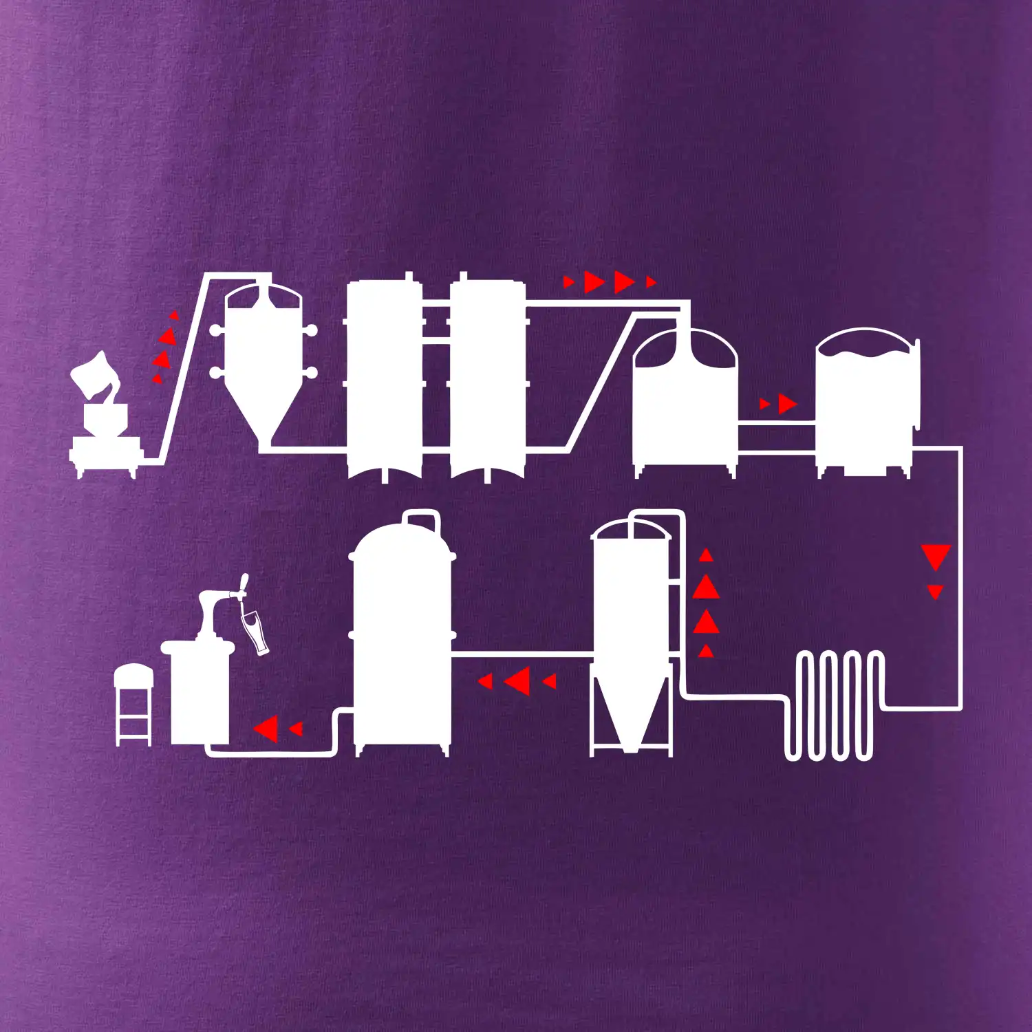 Pivní cesta od výroby k výčepu