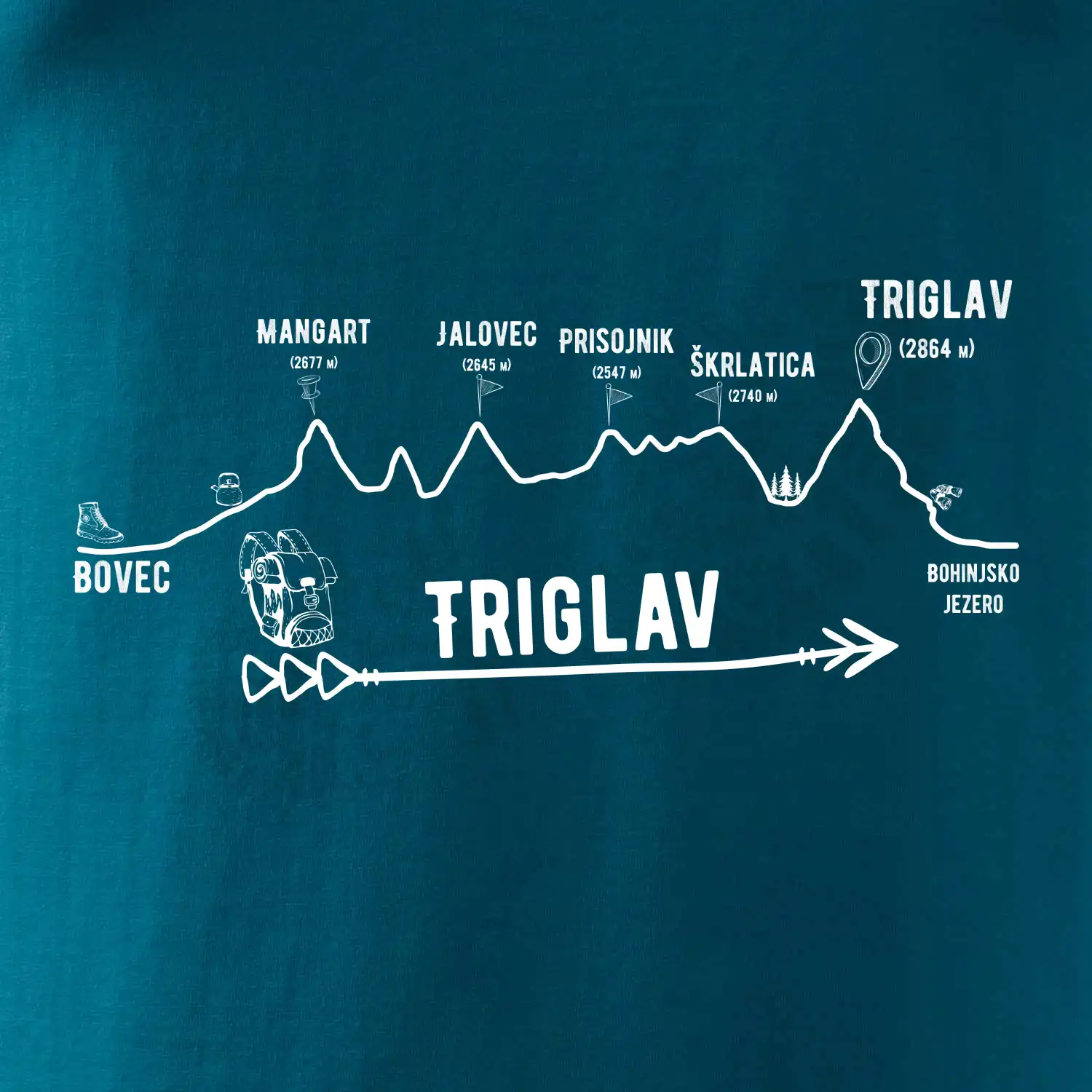 Profil Triglav  Bovec - Bohinjské jezero