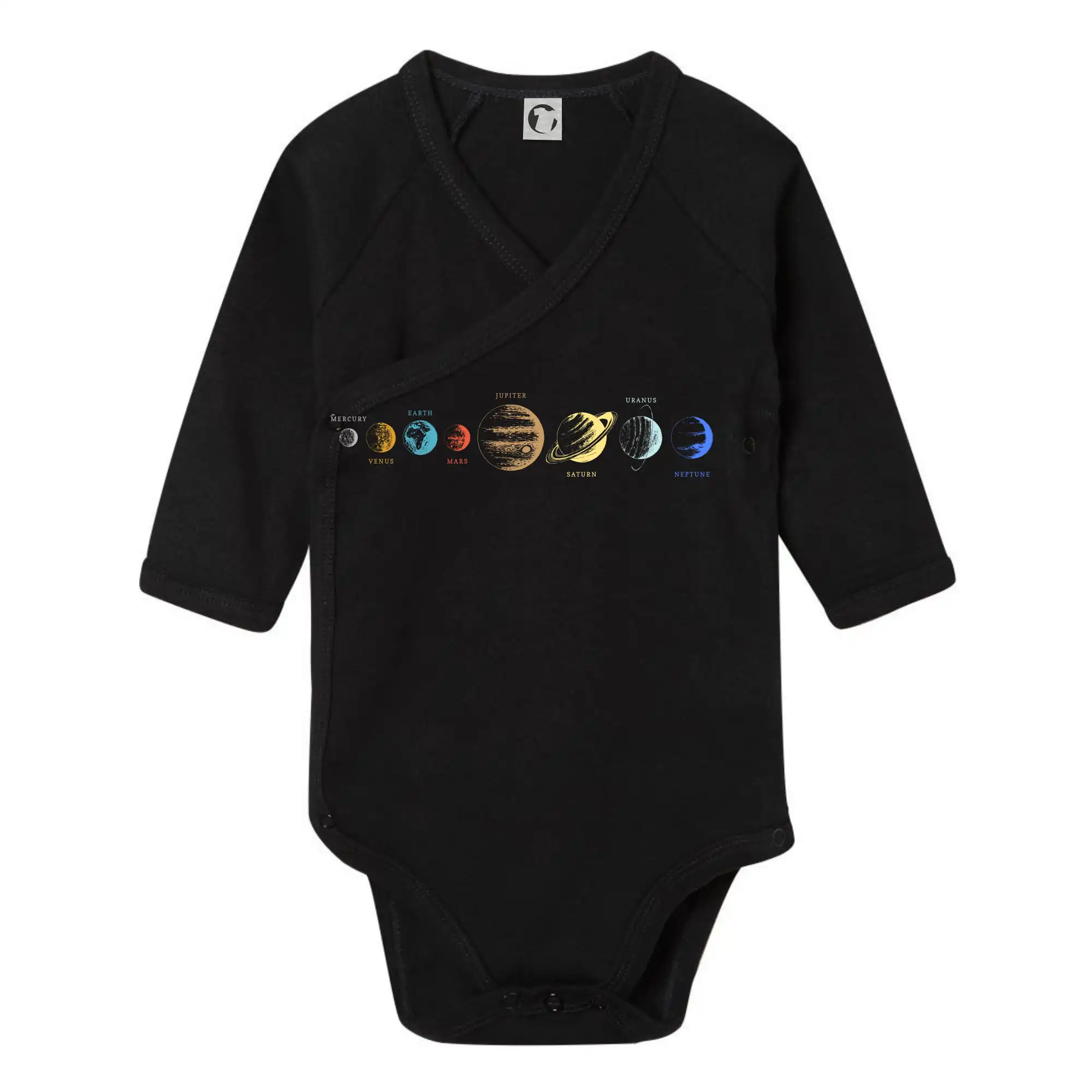 Planety podle vzdálenosti od slunce Anglicky