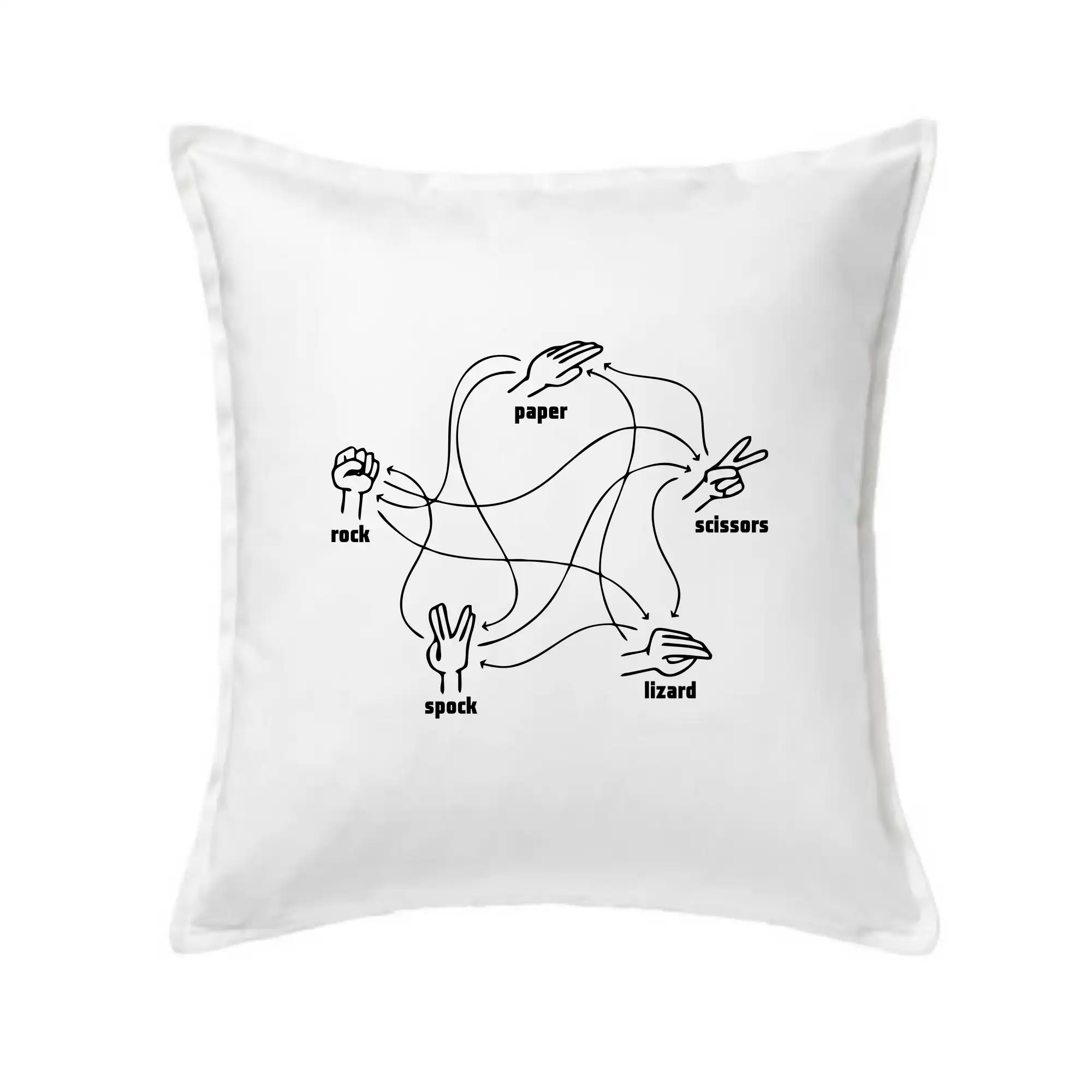 Kámen nůžky papír Spock