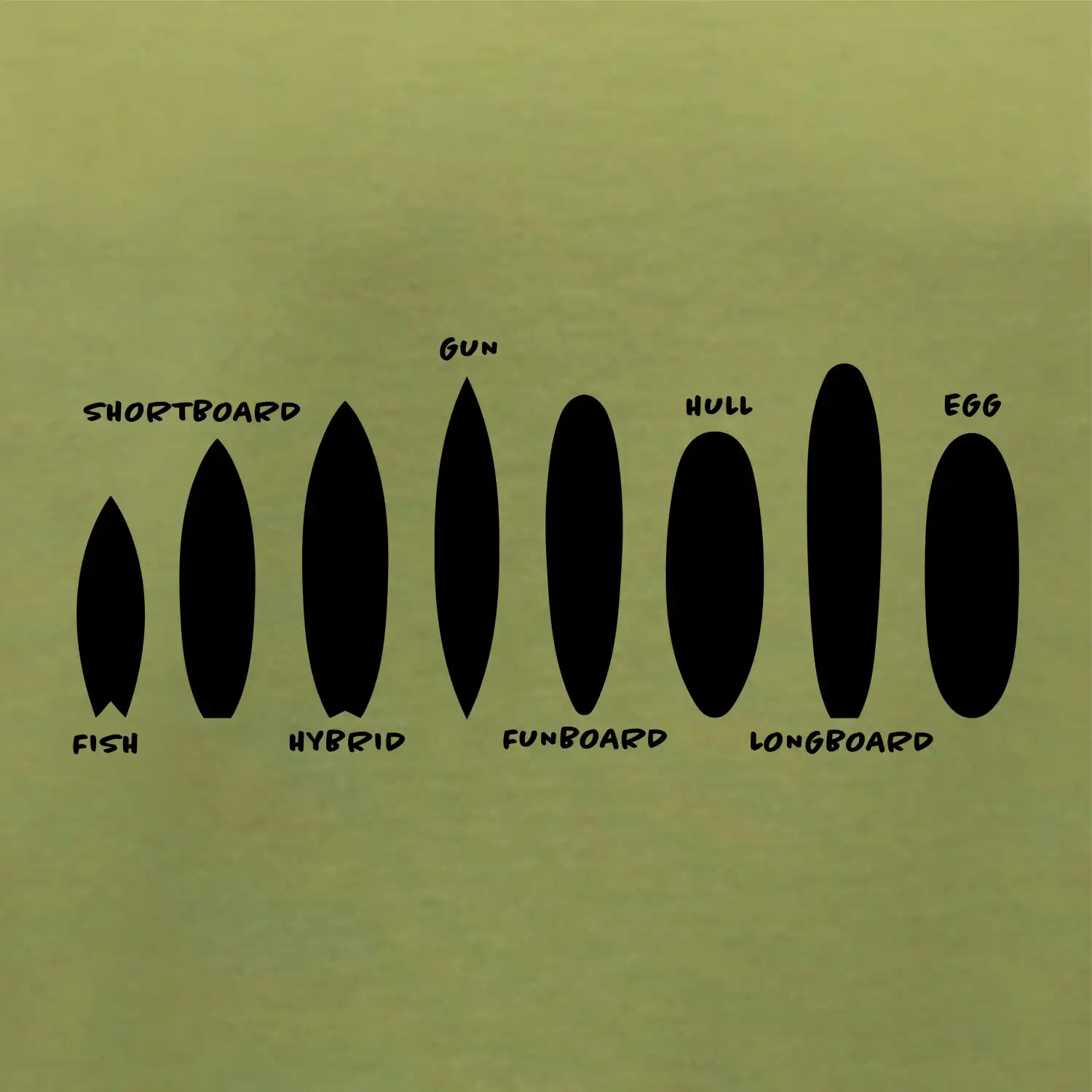 Typy surfů