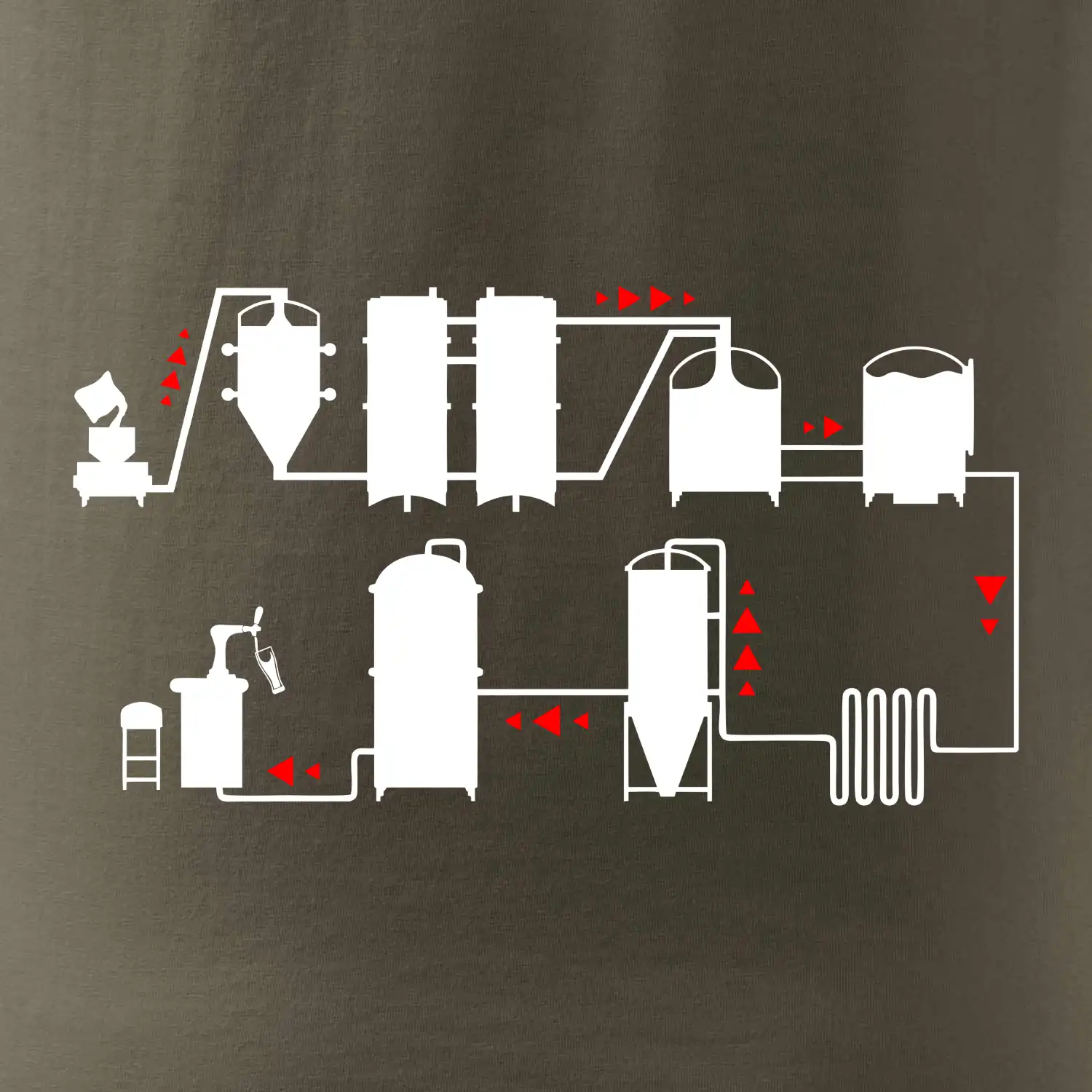 Pivní cesta od výroby k výčepu