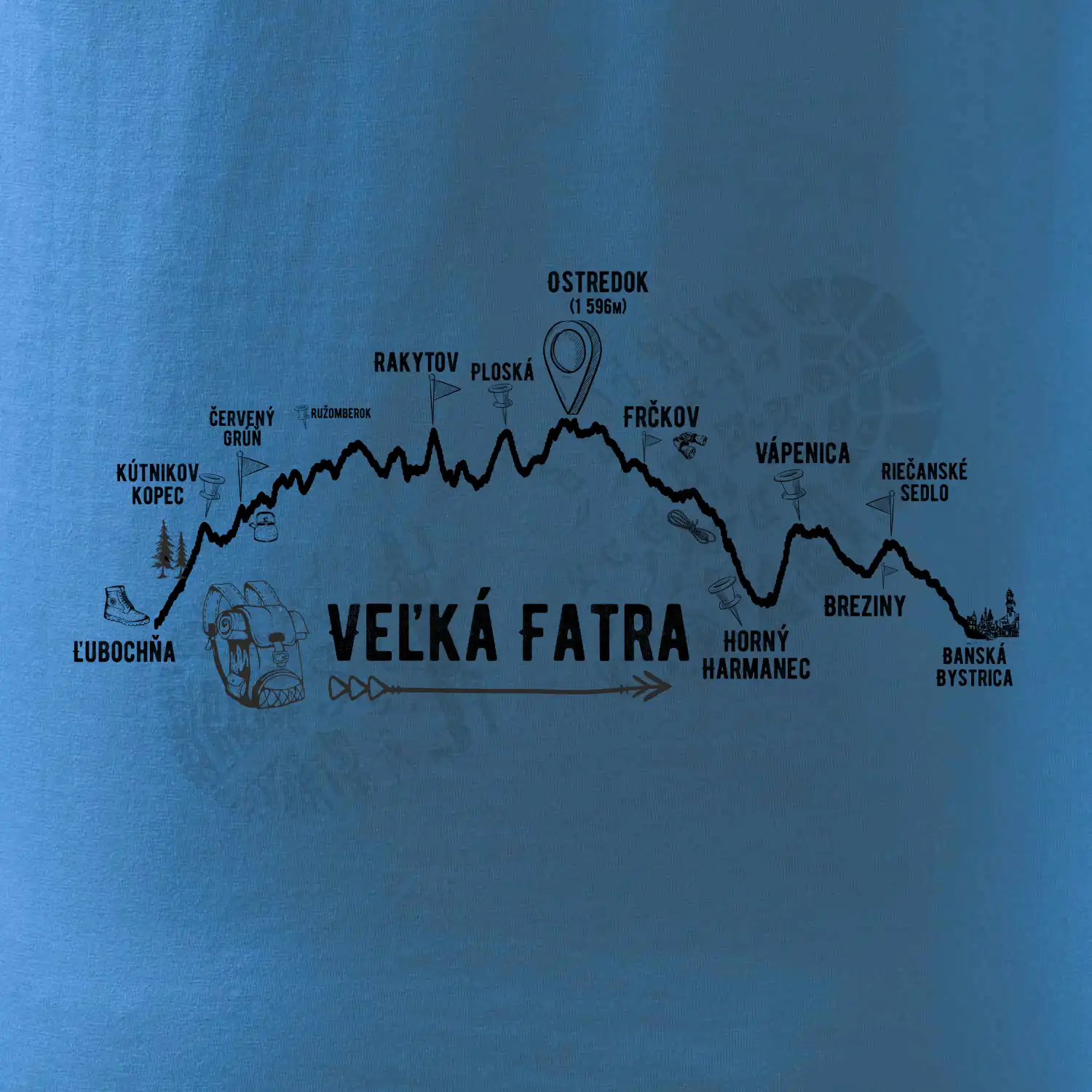 Profil kopca Veľká Fatra