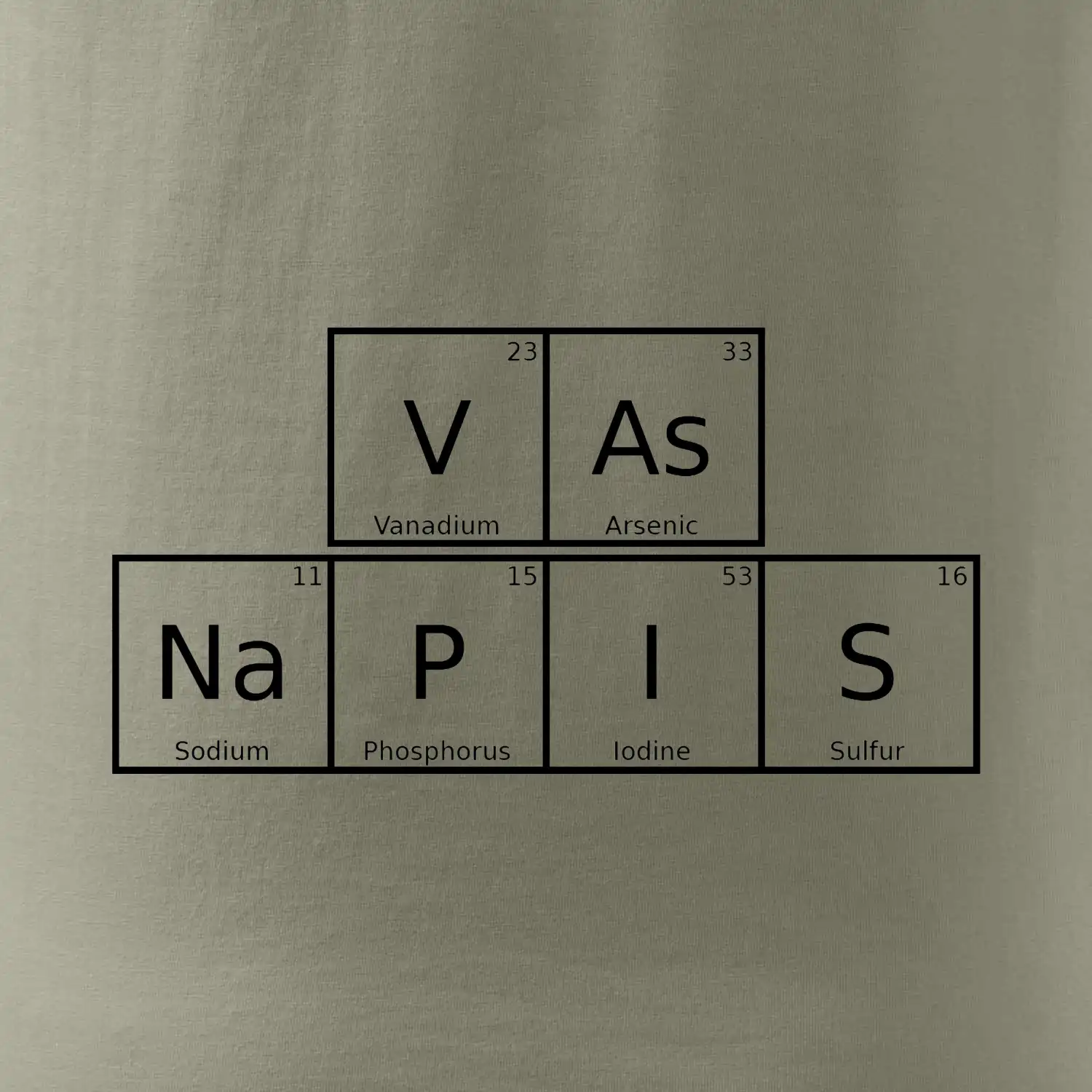 Vlastní nápis - periodická tabulka