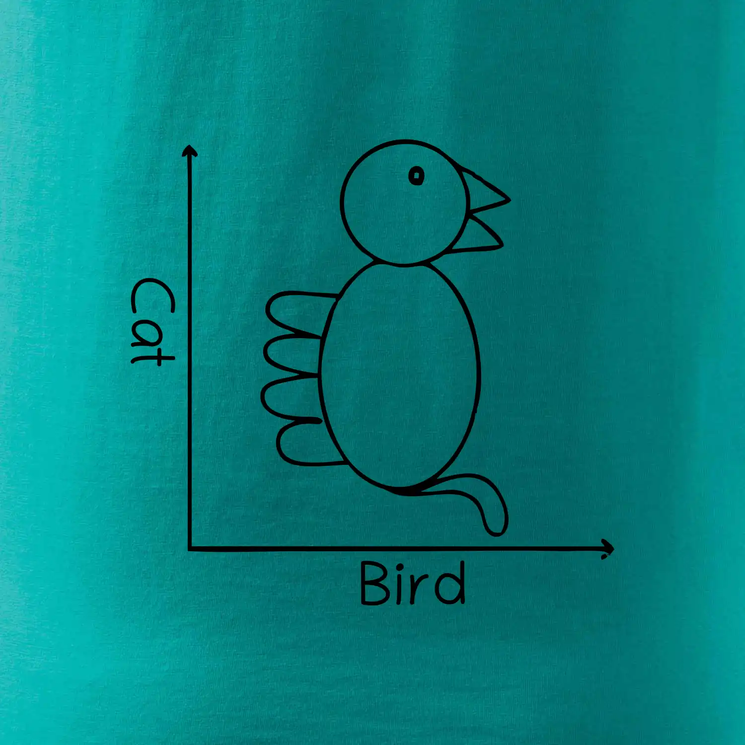 Cat bird diagram