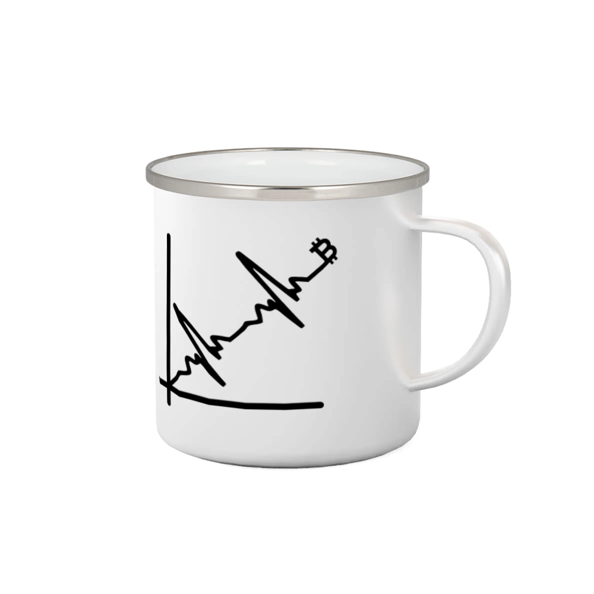 EKG graf bitcoin - Plecháčik