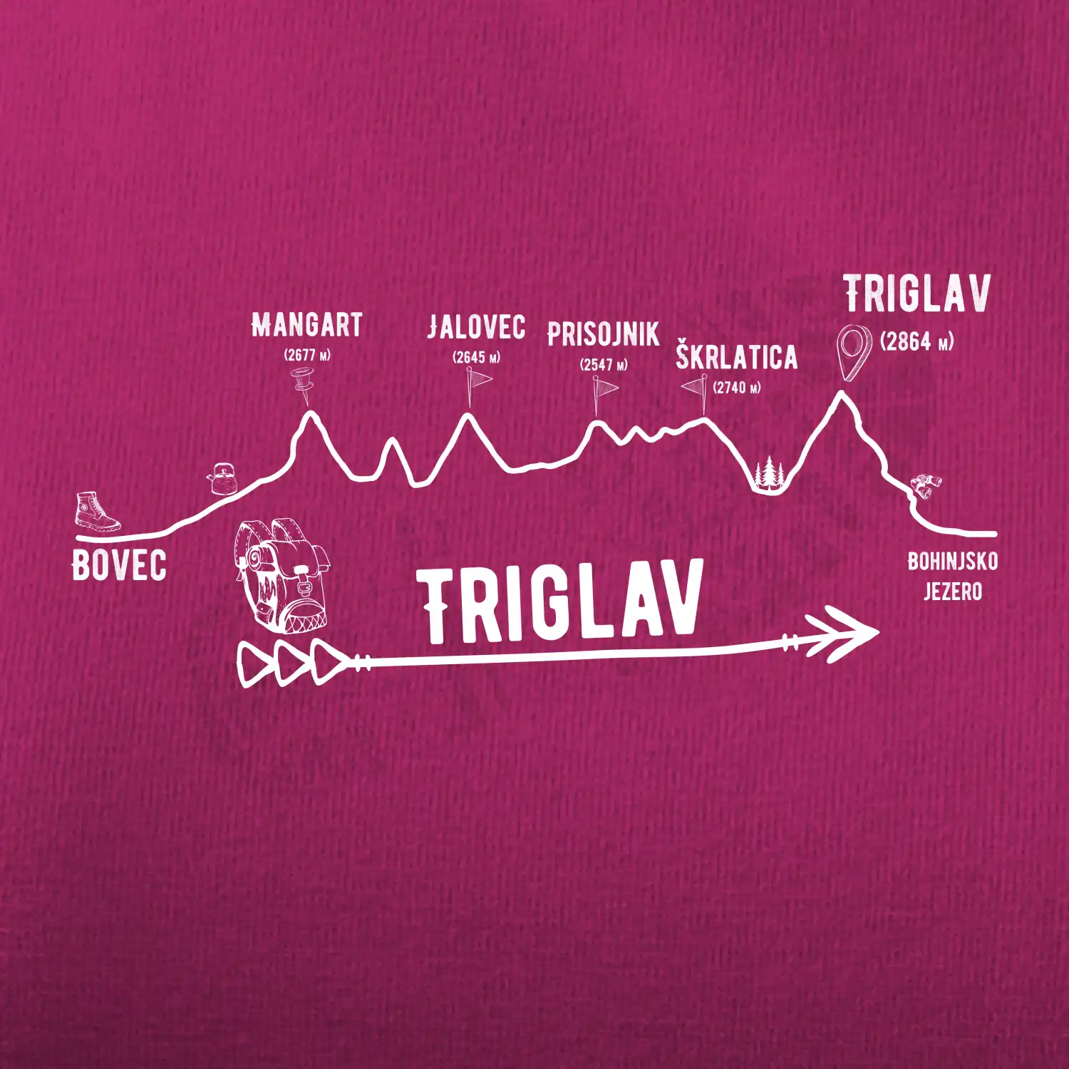 Profil Triglav  Bovec - Bohinjské jezero