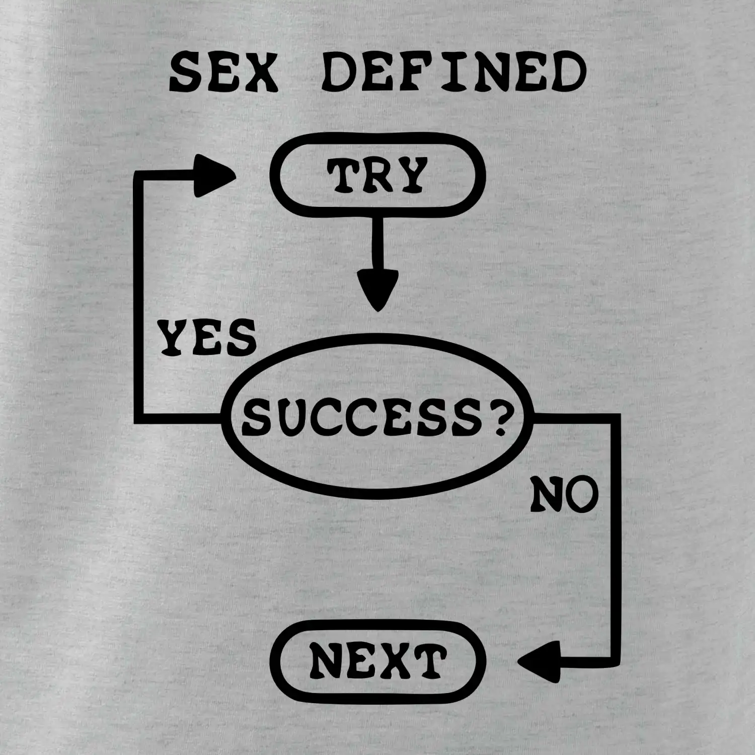 Sex diagram