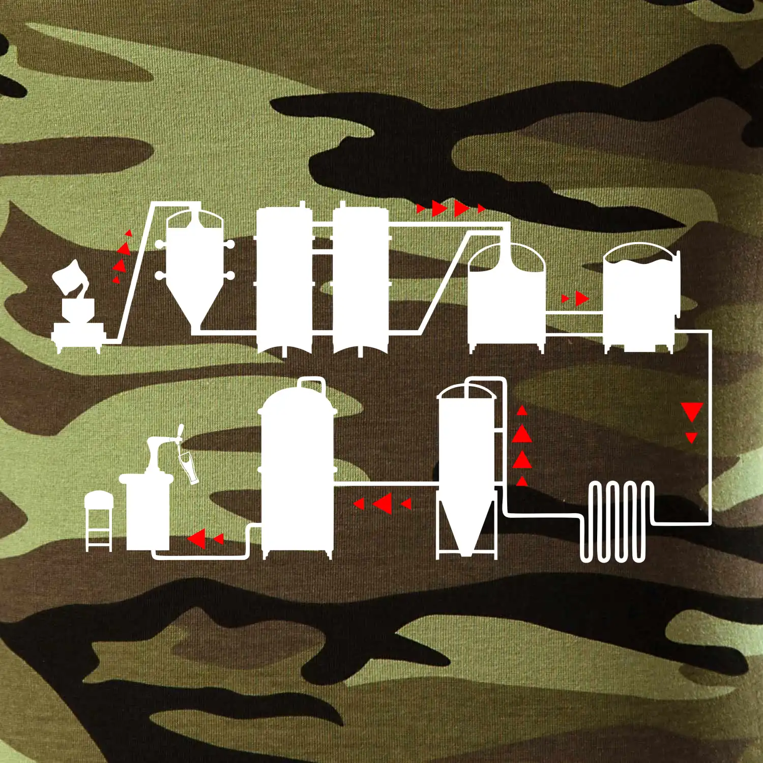 Pivní cesta od výroby k výčepu