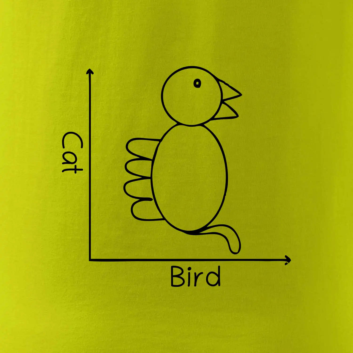 Cat bird diagram