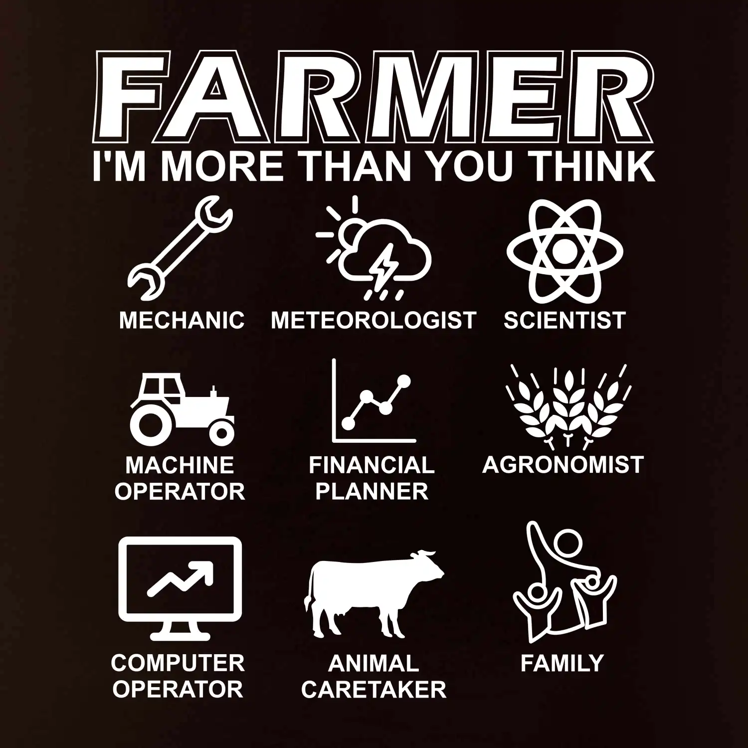Farmer Symbols