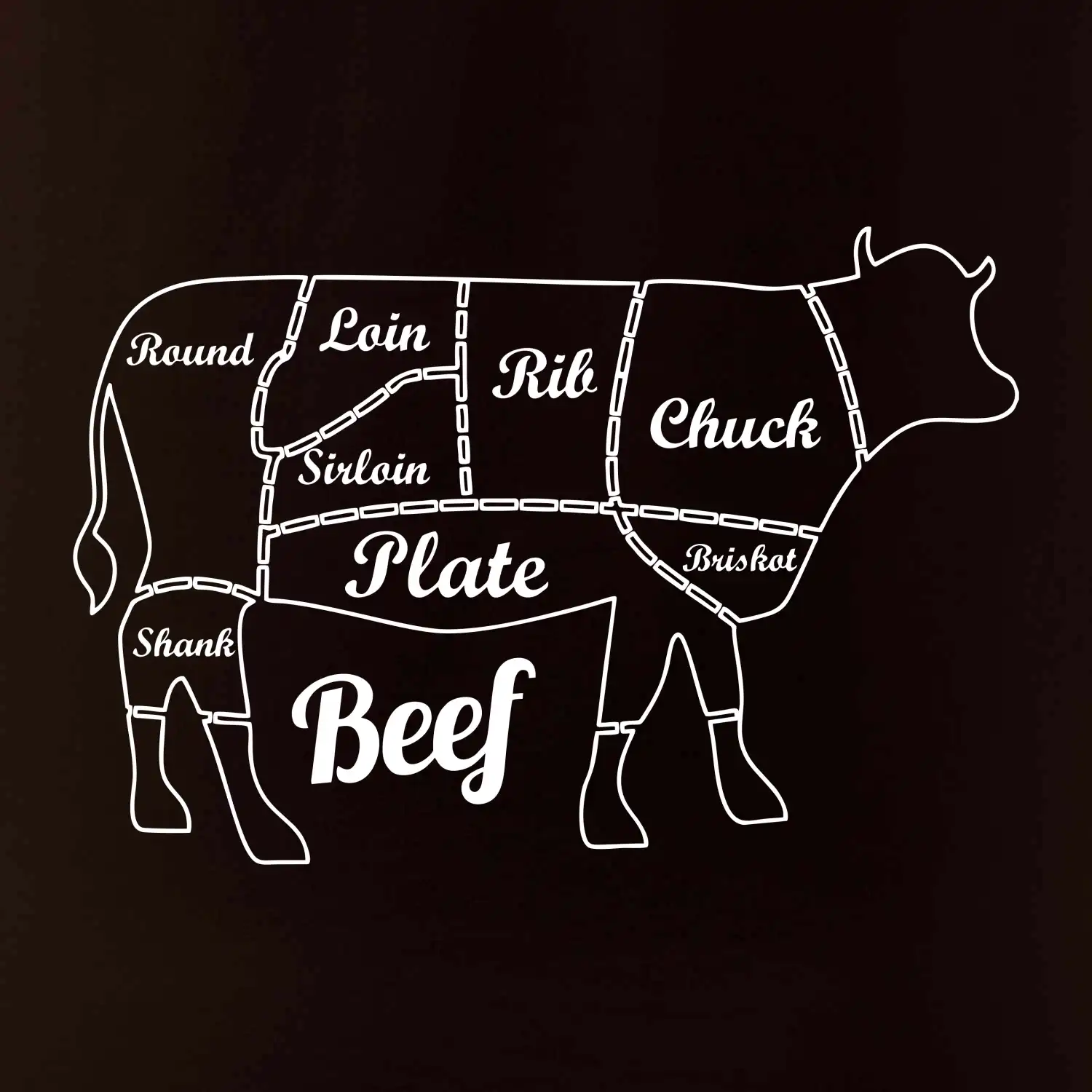 Kráva nákres rozřezání Anglicky