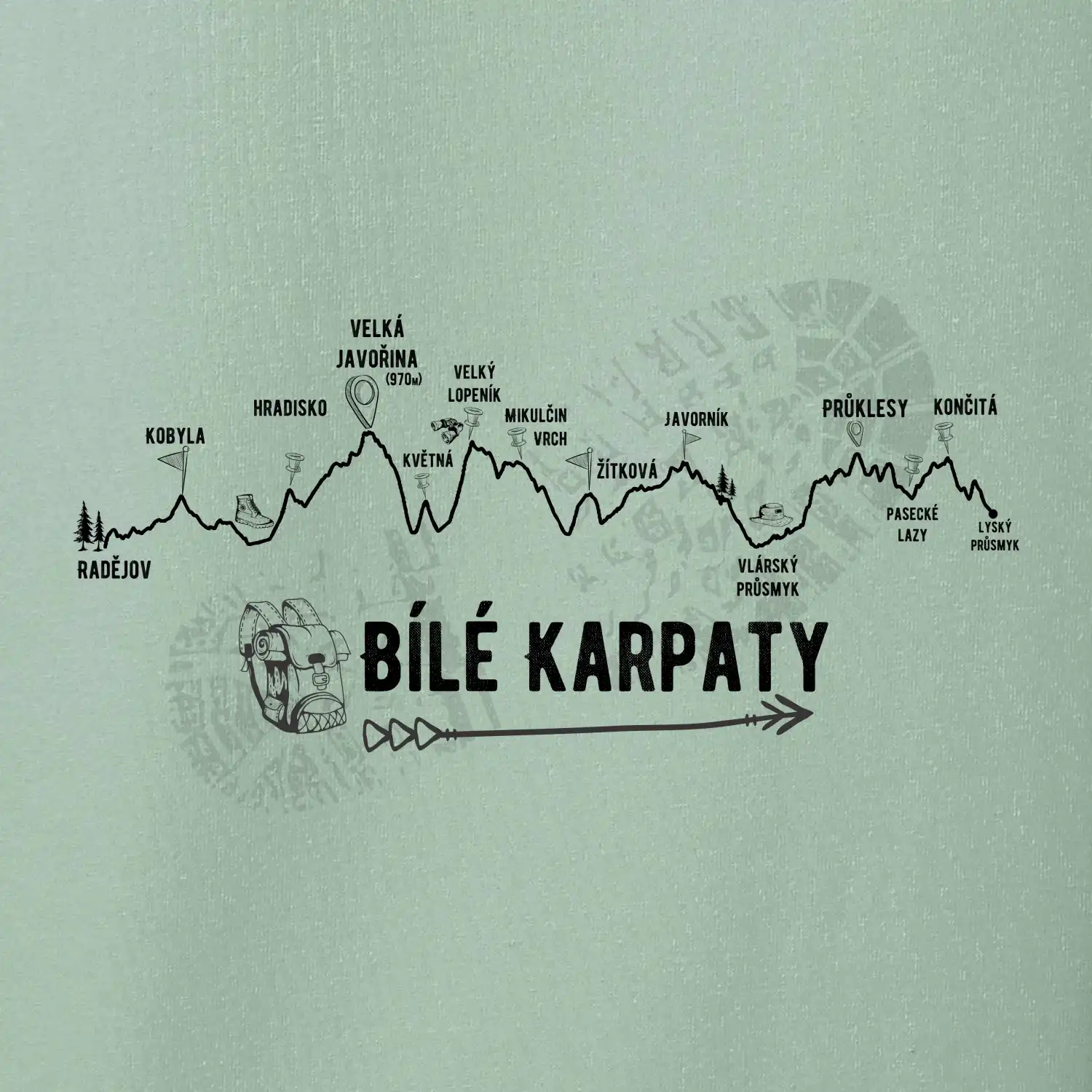 Profil Bílé Karpaty