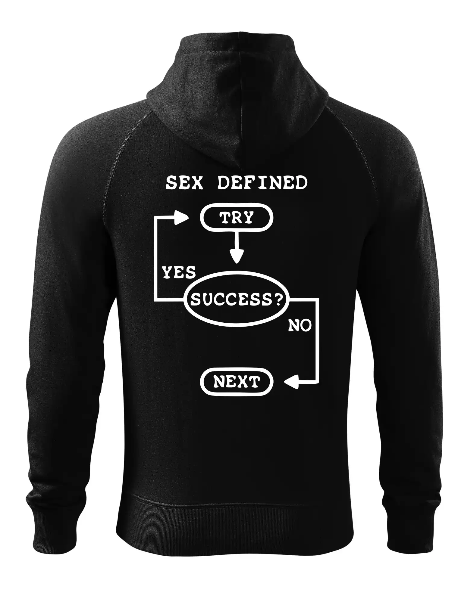 Sex diagram