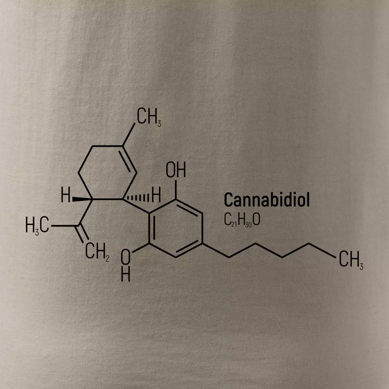 Molekulární struktura CBD (Canabidiol)